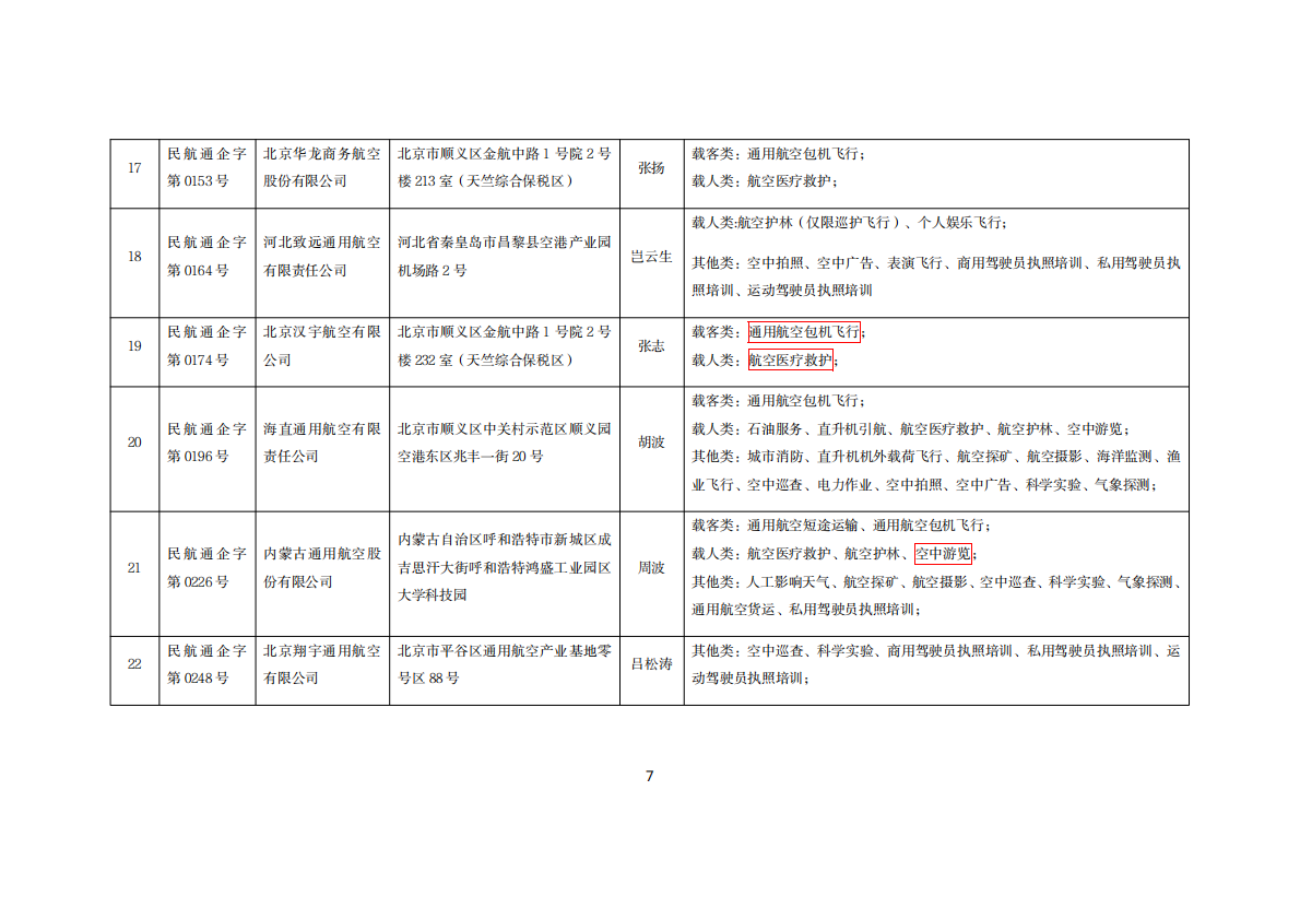 全国通用航空企业经营许可信息（2026年3月） 第7页