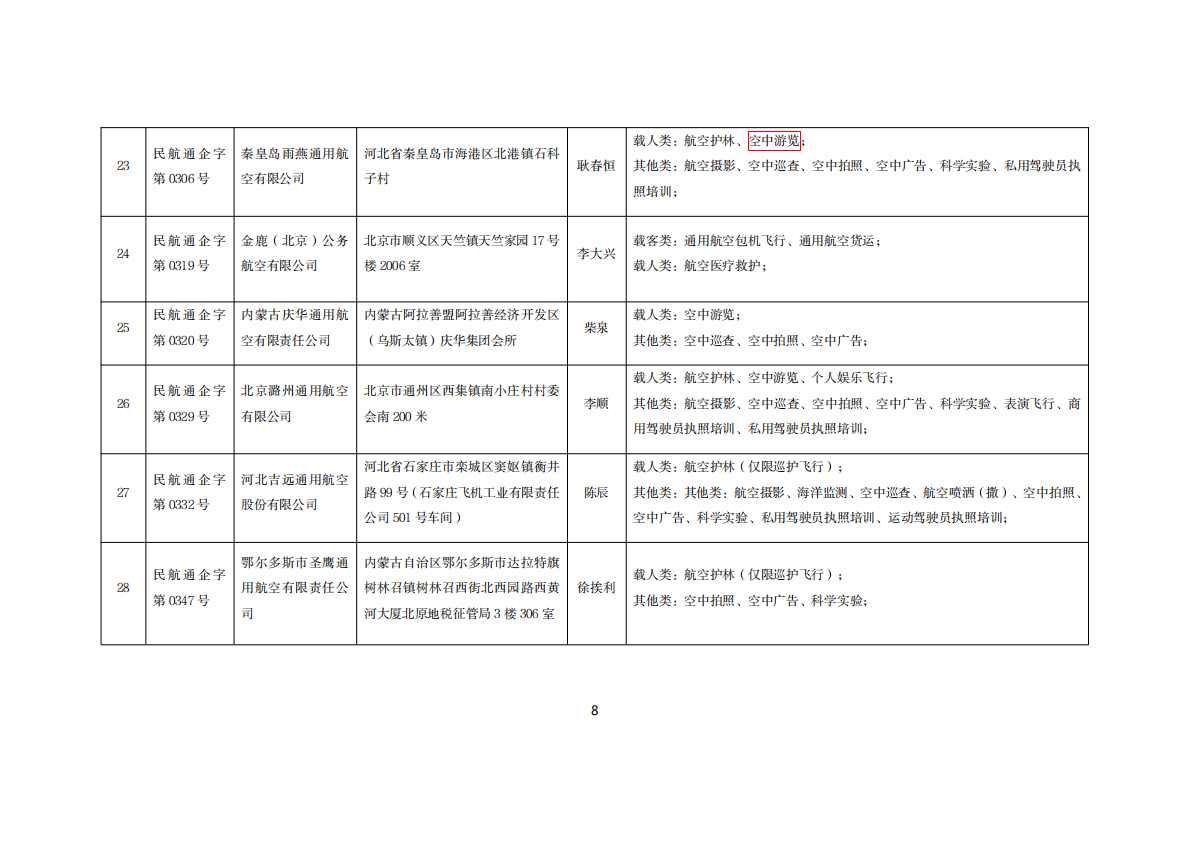 全国通用航空企业经营许可信息（2026年3月） 第8页