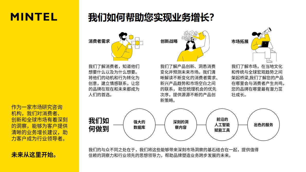 人工智能对美容个护行业的影响：全球及日本的新兴趋势-Mintel 第2页