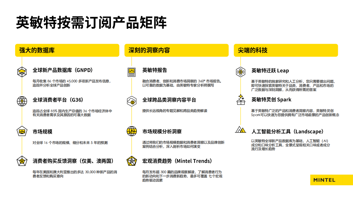 人工智能对美容个护行业的影响：全球及日本的新兴趋势-Mintel 第3页