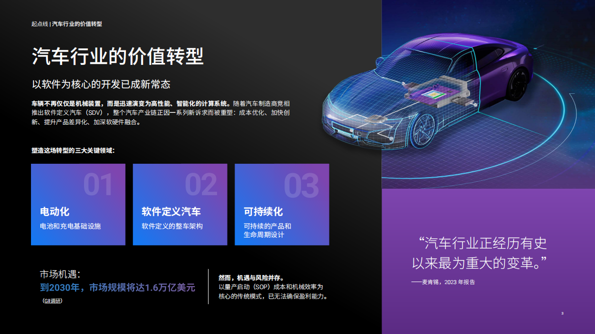 探索软件定义汽车开发新赛道白皮书-新思 第3页