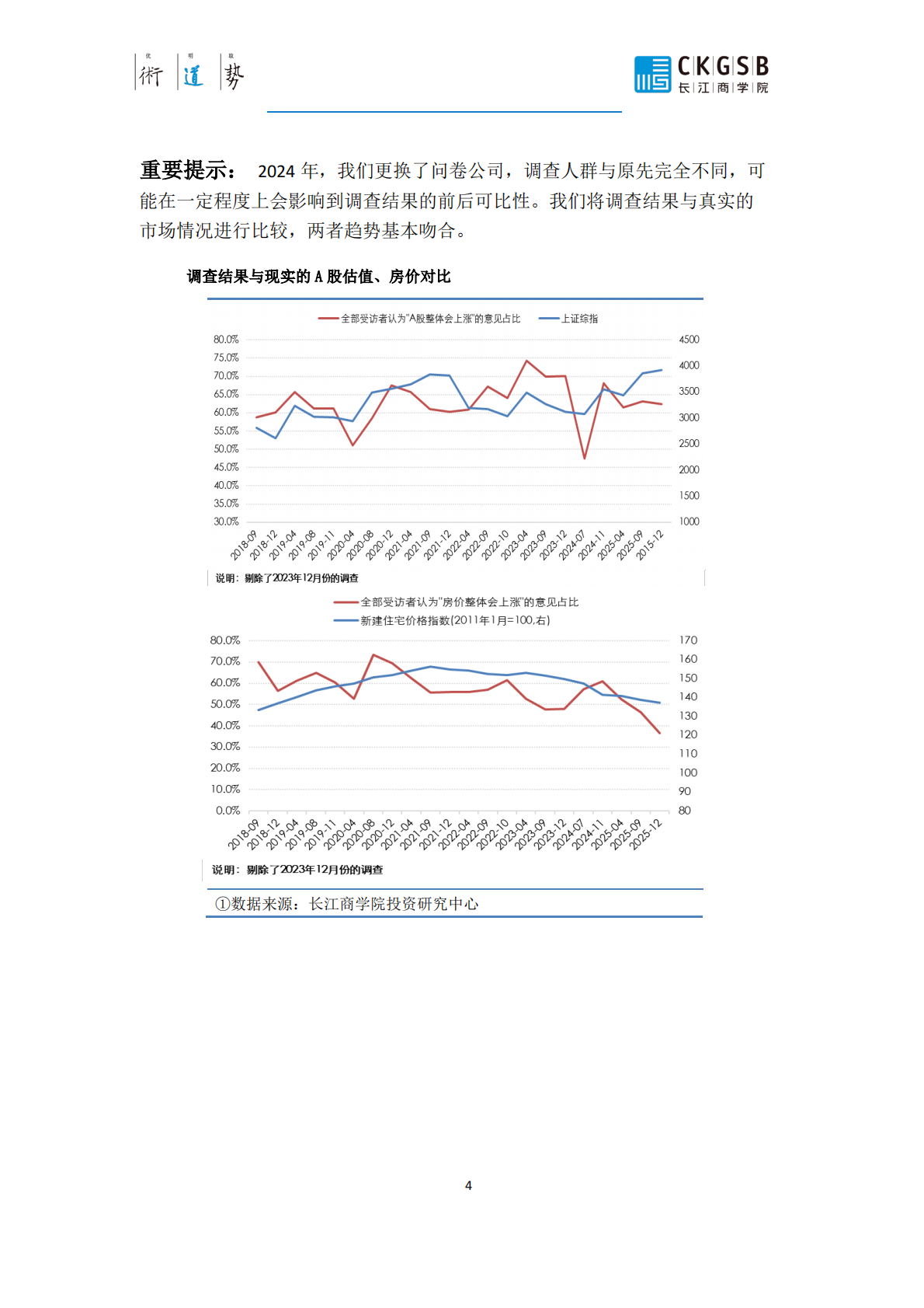投资者情绪调查报告CKISS_2025年四季度报告-长江商学院 第8页