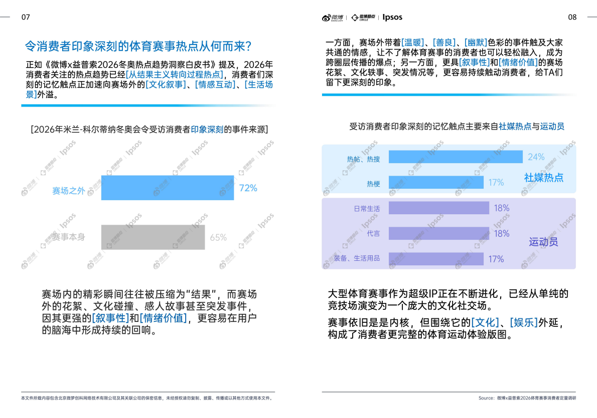 体育大年热点趋势洞察白皮书-微博x益普索 第5页