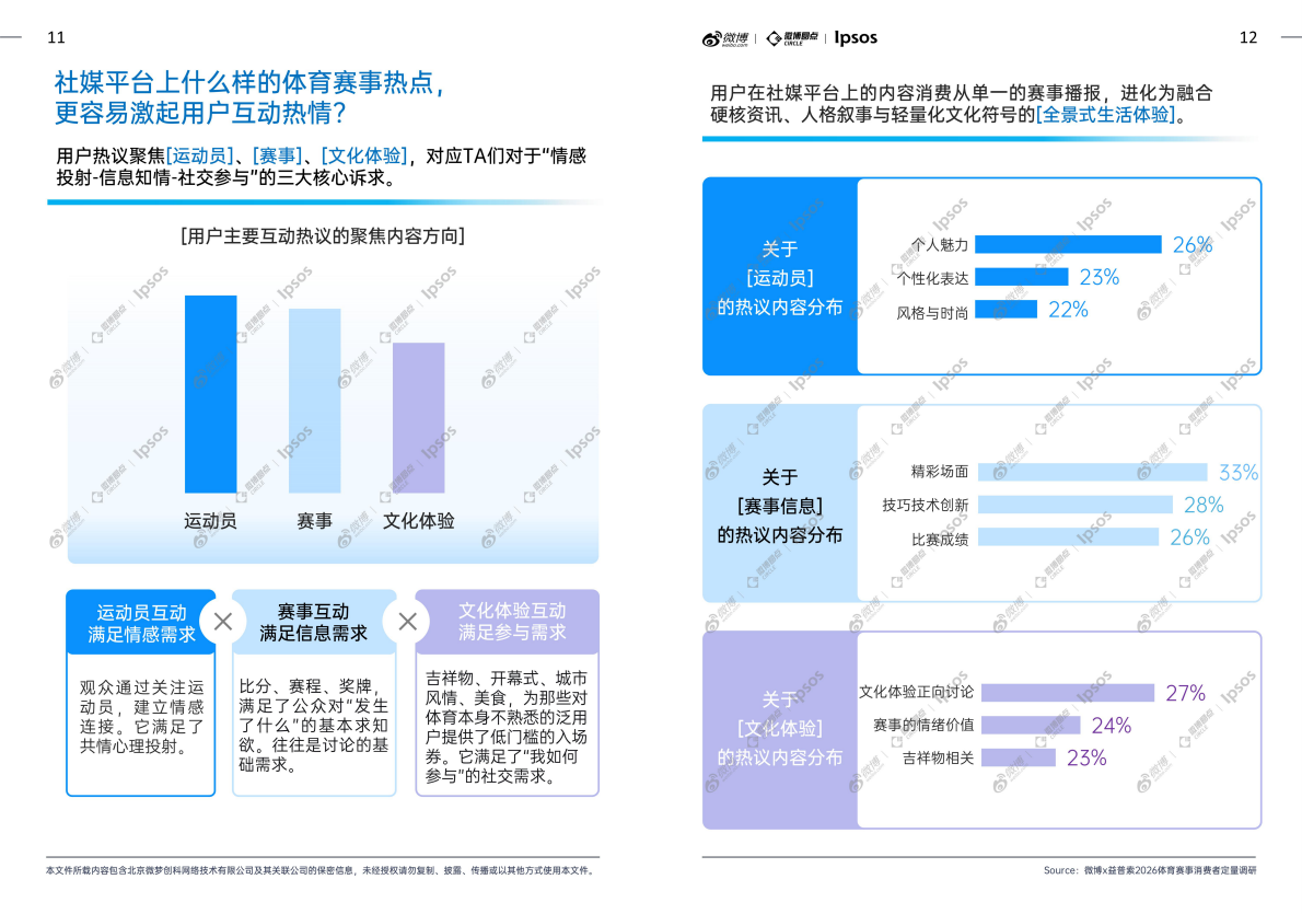 体育大年热点趋势洞察白皮书-微博x益普索 第7页