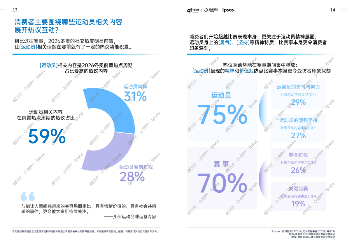 体育大年热点趋势洞察白皮书-微博x益普索 第8页