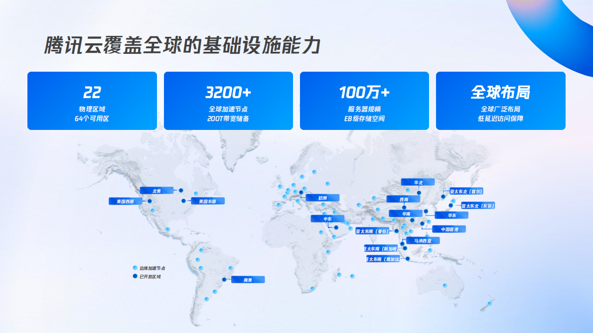 智启新航道，腾讯云重塑企业出海新增长-腾讯 第4页