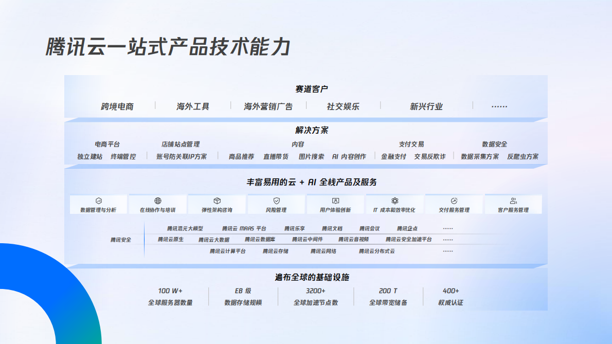 智启新航道，腾讯云重塑企业出海新增长-腾讯 第5页