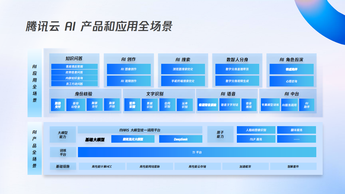 智启新航道，腾讯云重塑企业出海新增长-腾讯 第6页
