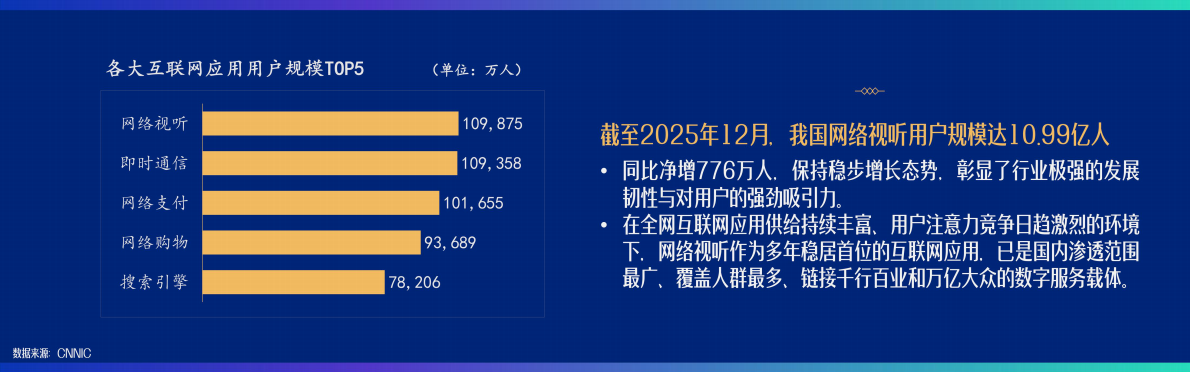 中国网络视听发展研究报告（2026） -中国网络视听协会 第3页