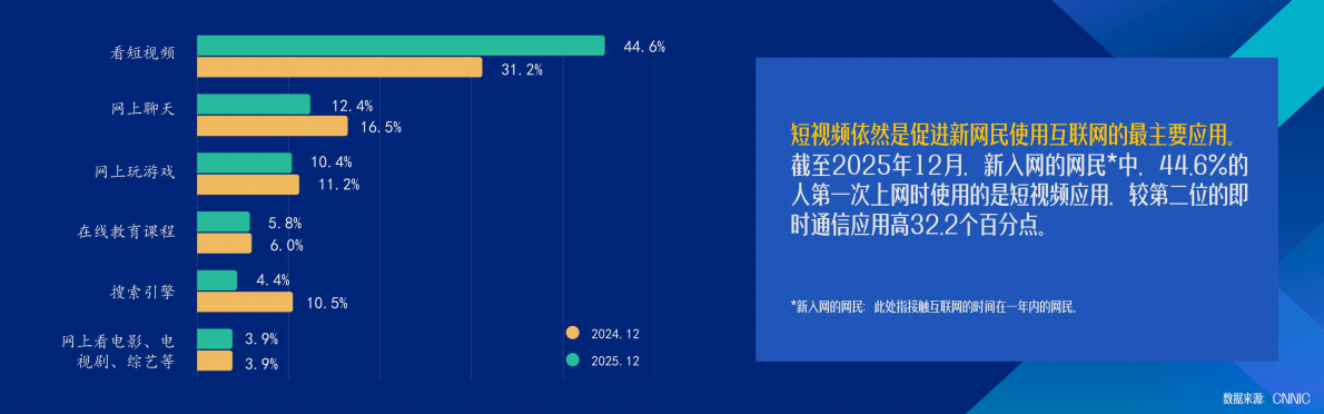 中国网络视听发展研究报告（2026） -中国网络视听协会 第6页