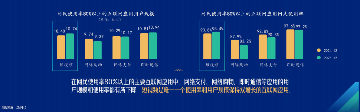 中国网络视听发展研究报告（2026） -中国网络视听协会 第5页