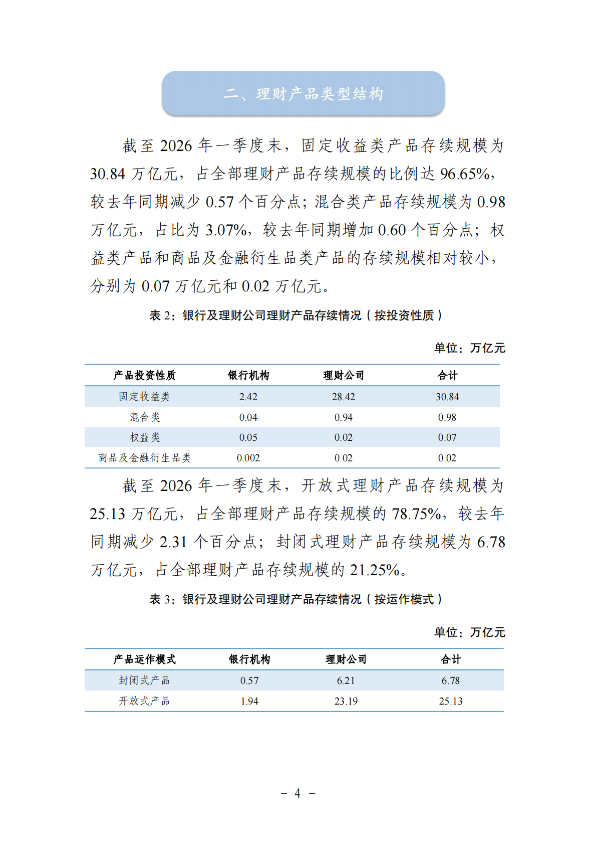 中国银行业理财市场季度报告（2026年一季度）-银行业理财登记托管中心 第4页