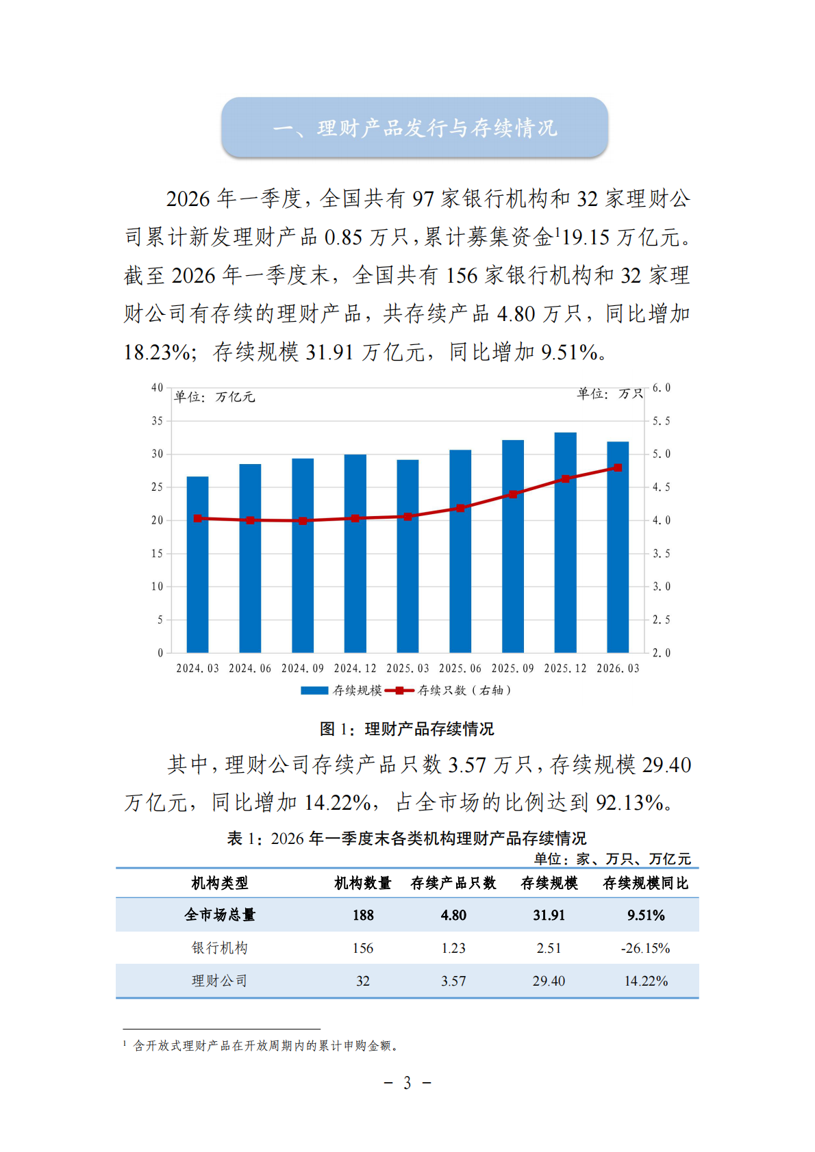 中国银行业理财市场季度报告（2026年一季度）-银行业理财登记托管中心 第3页