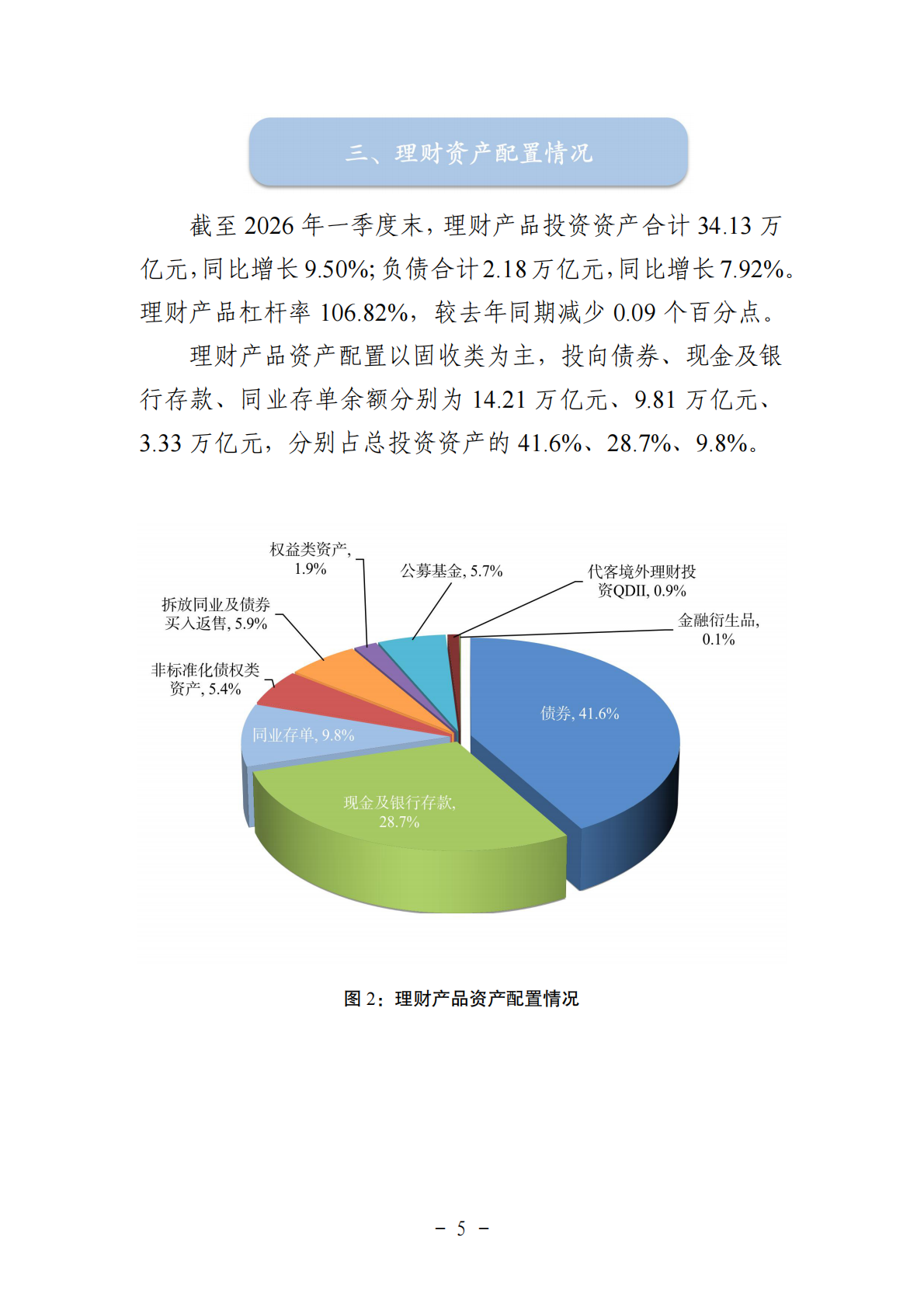 中国银行业理财市场季度报告（2026年一季度）-银行业理财登记托管中心 第5页