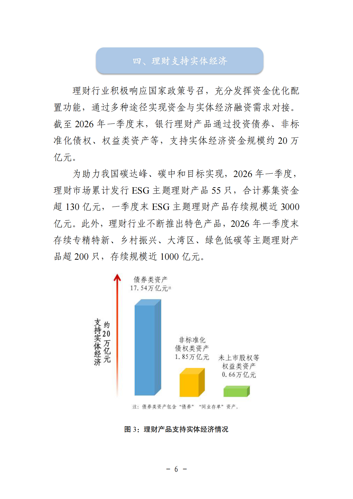 中国银行业理财市场季度报告（2026年一季度）-银行业理财登记托管中心 第6页