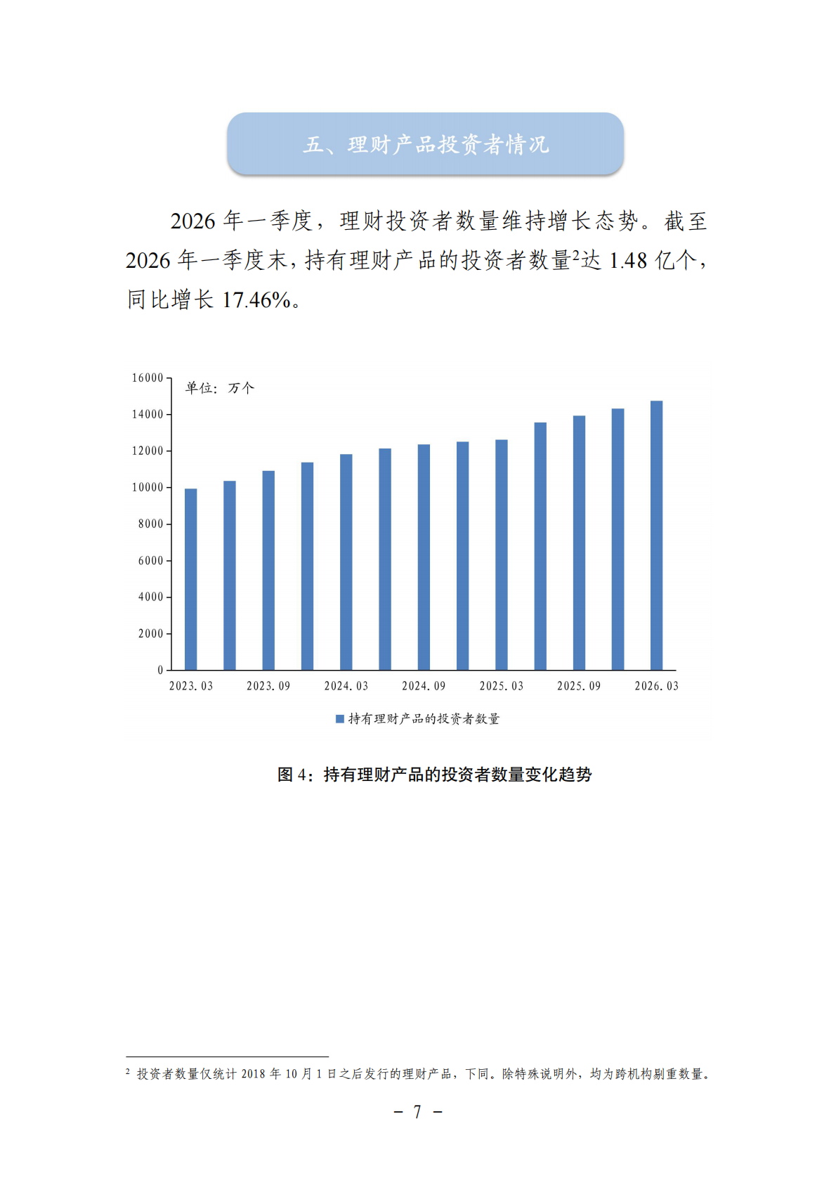 中国银行业理财市场季度报告（2026年一季度）-银行业理财登记托管中心 第7页