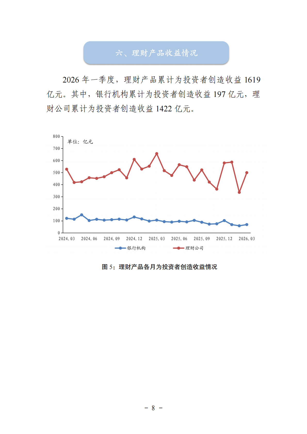 中国银行业理财市场季度报告（2026年一季度）-银行业理财登记托管中心 第8页