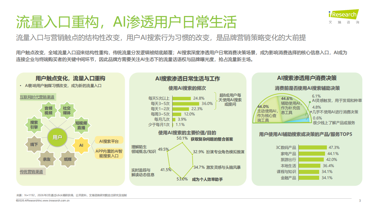 专注构建长效信任生态-2026年GEO行业专题研究报告-艾瑞咨询 第3页