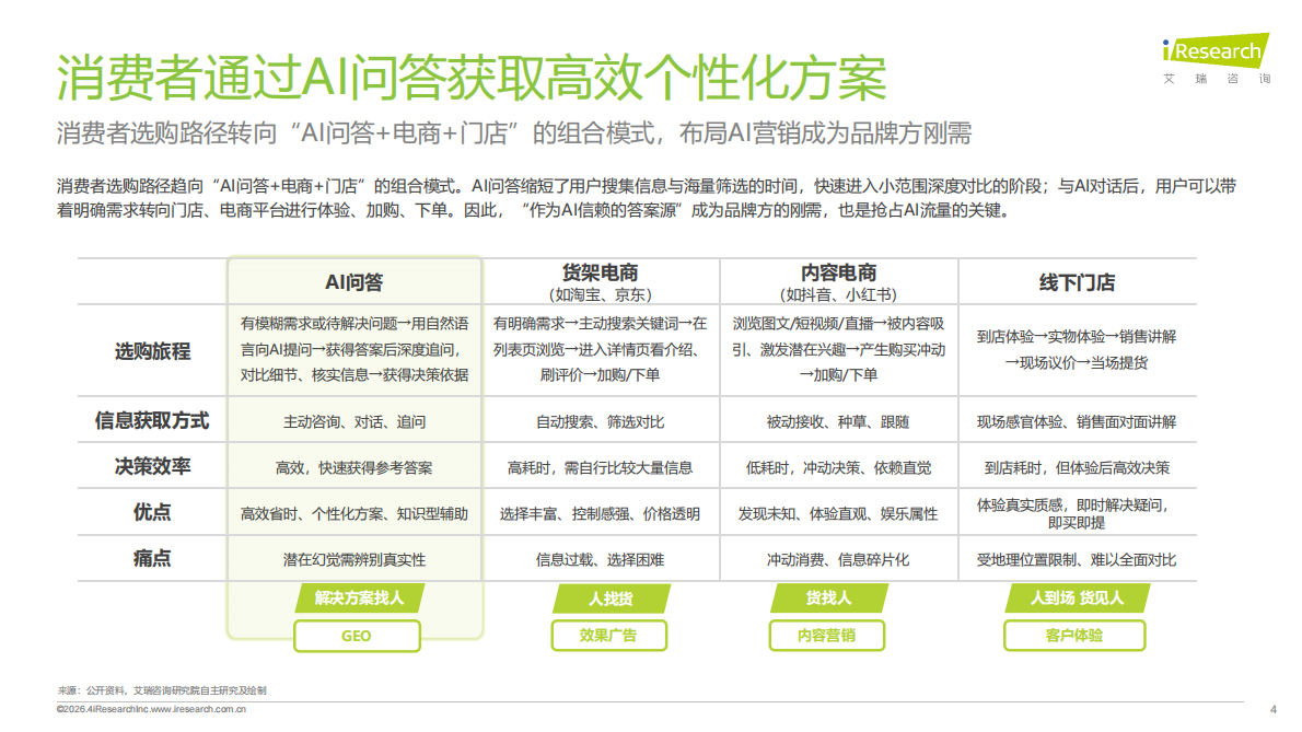 专注构建长效信任生态-2026年GEO行业专题研究报告-艾瑞咨询 第4页