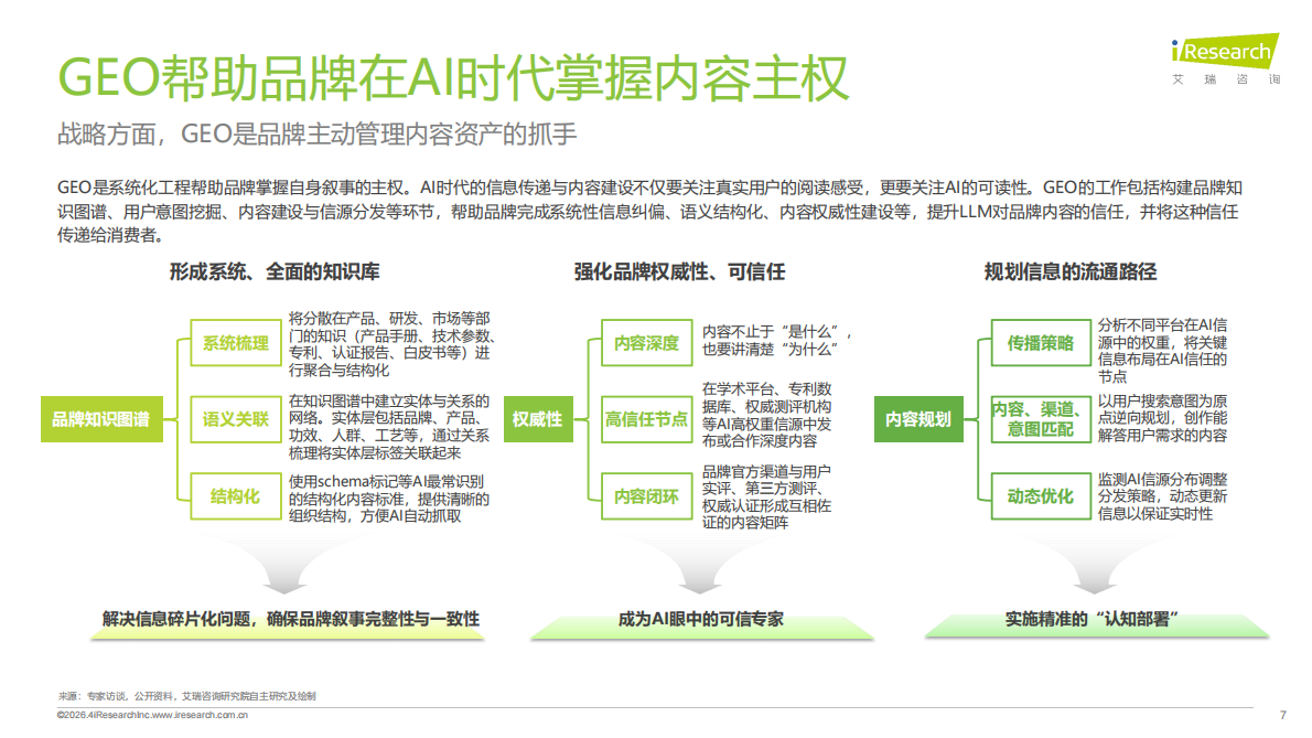 专注构建长效信任生态-2026年GEO行业专题研究报告-艾瑞咨询 第7页
