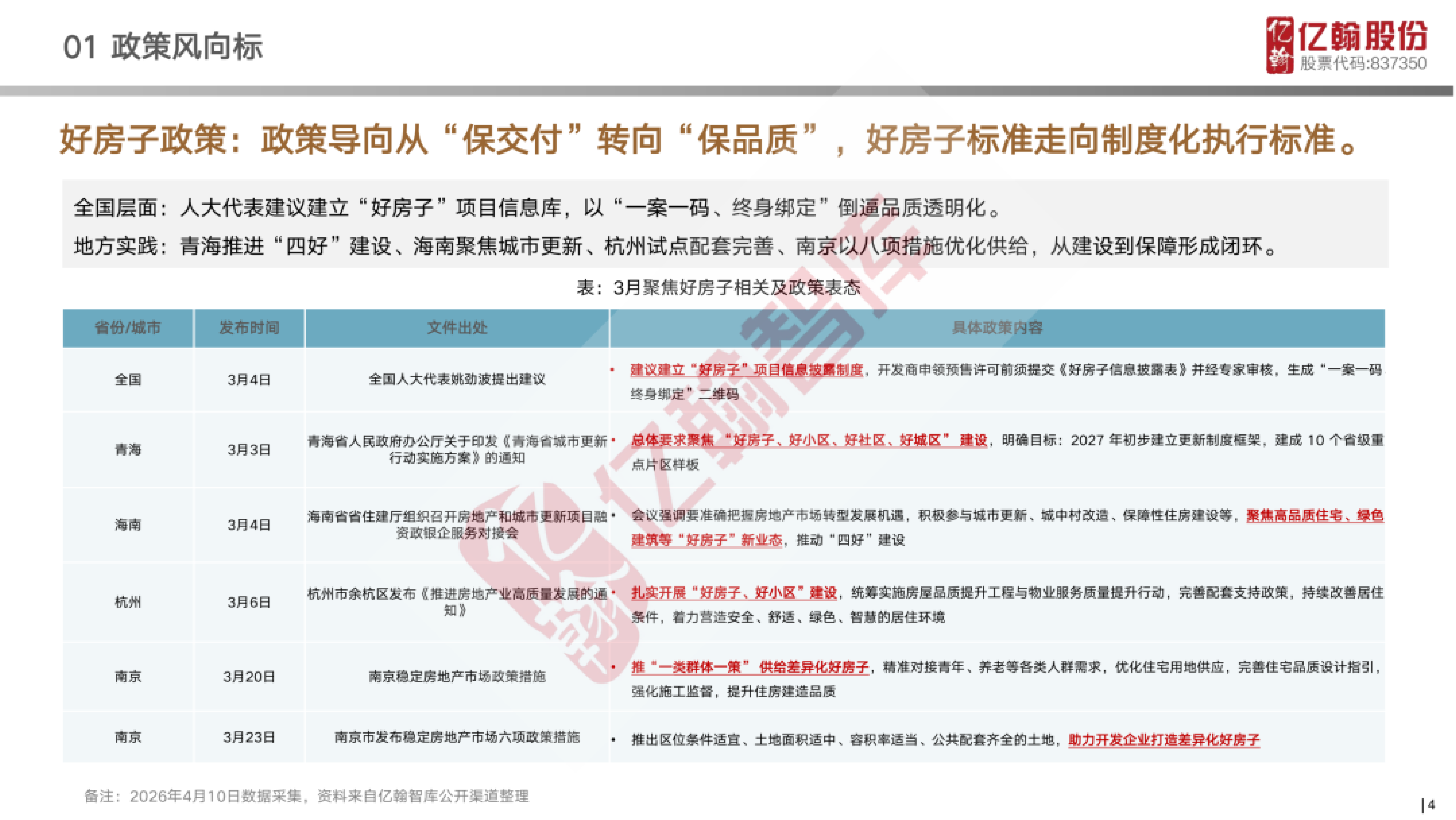 &ldquo;好房子&rdquo;产品趋势报告-亿翰智库 第4页
