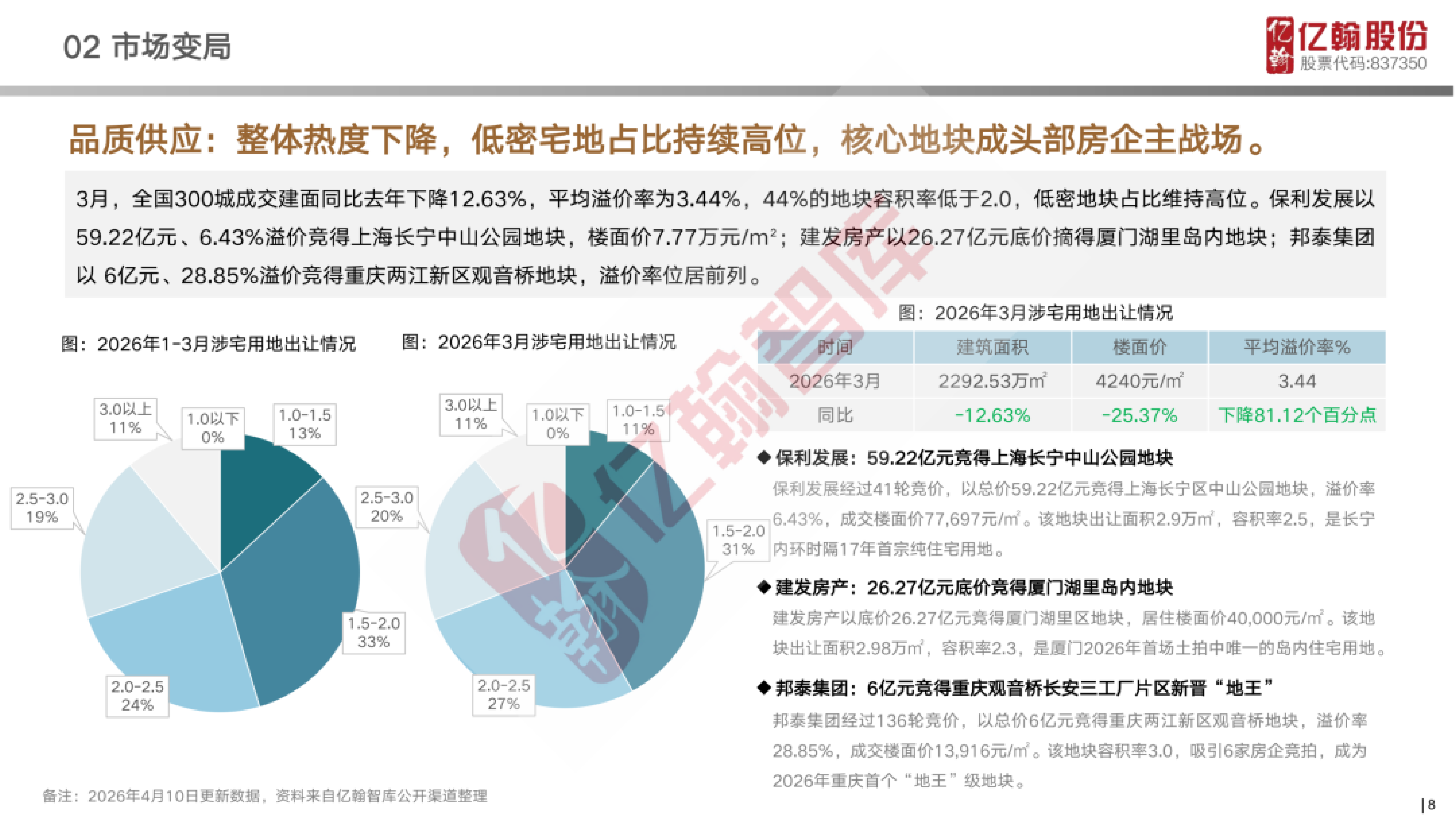 &ldquo;好房子&rdquo;产品趋势报告-亿翰智库 第8页