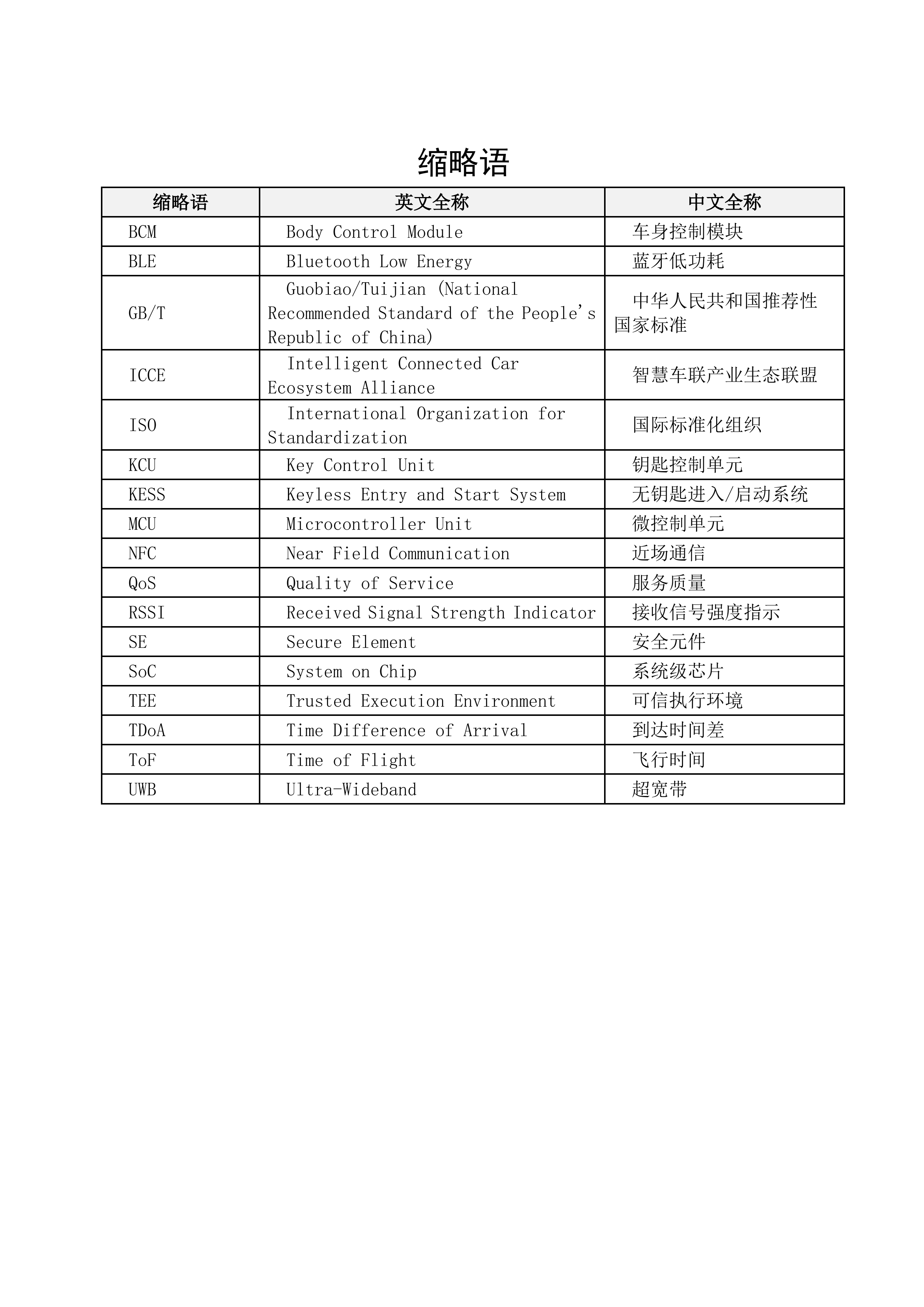 2025基于星闪短距通信技术的汽车数字钥匙蓝皮书-国际星闪联盟 第6页