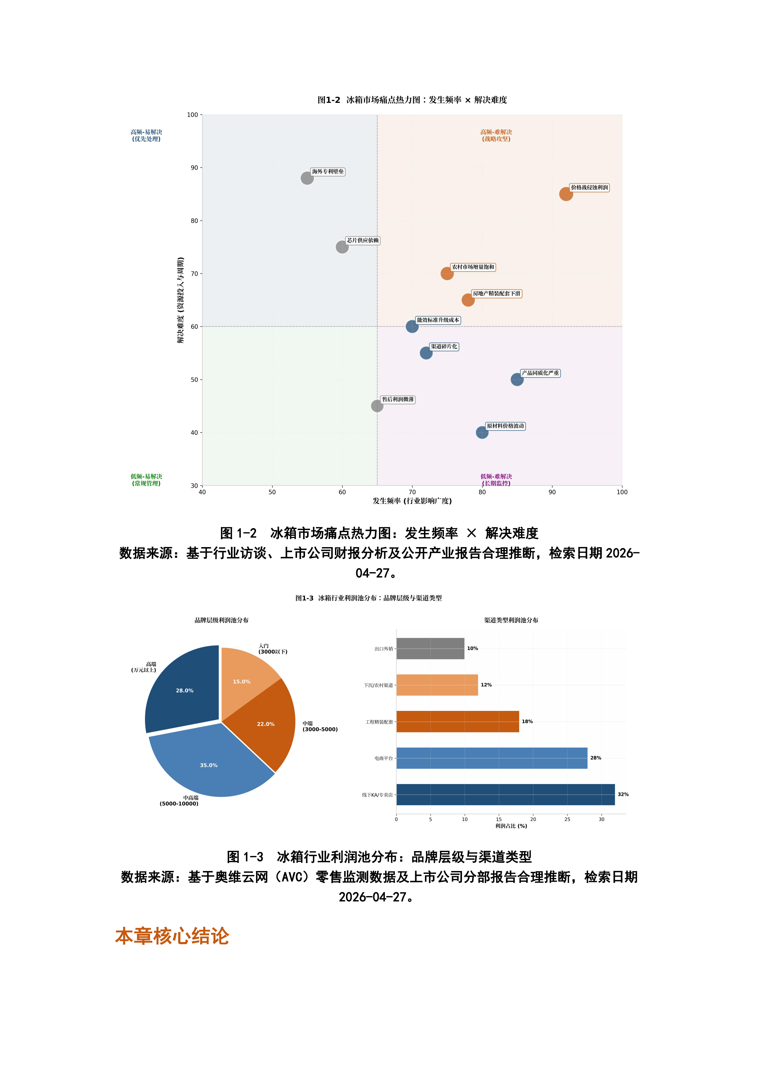2026年冰箱产业专利导航与技术战略诊断报告-中国家用电器协会 第7页