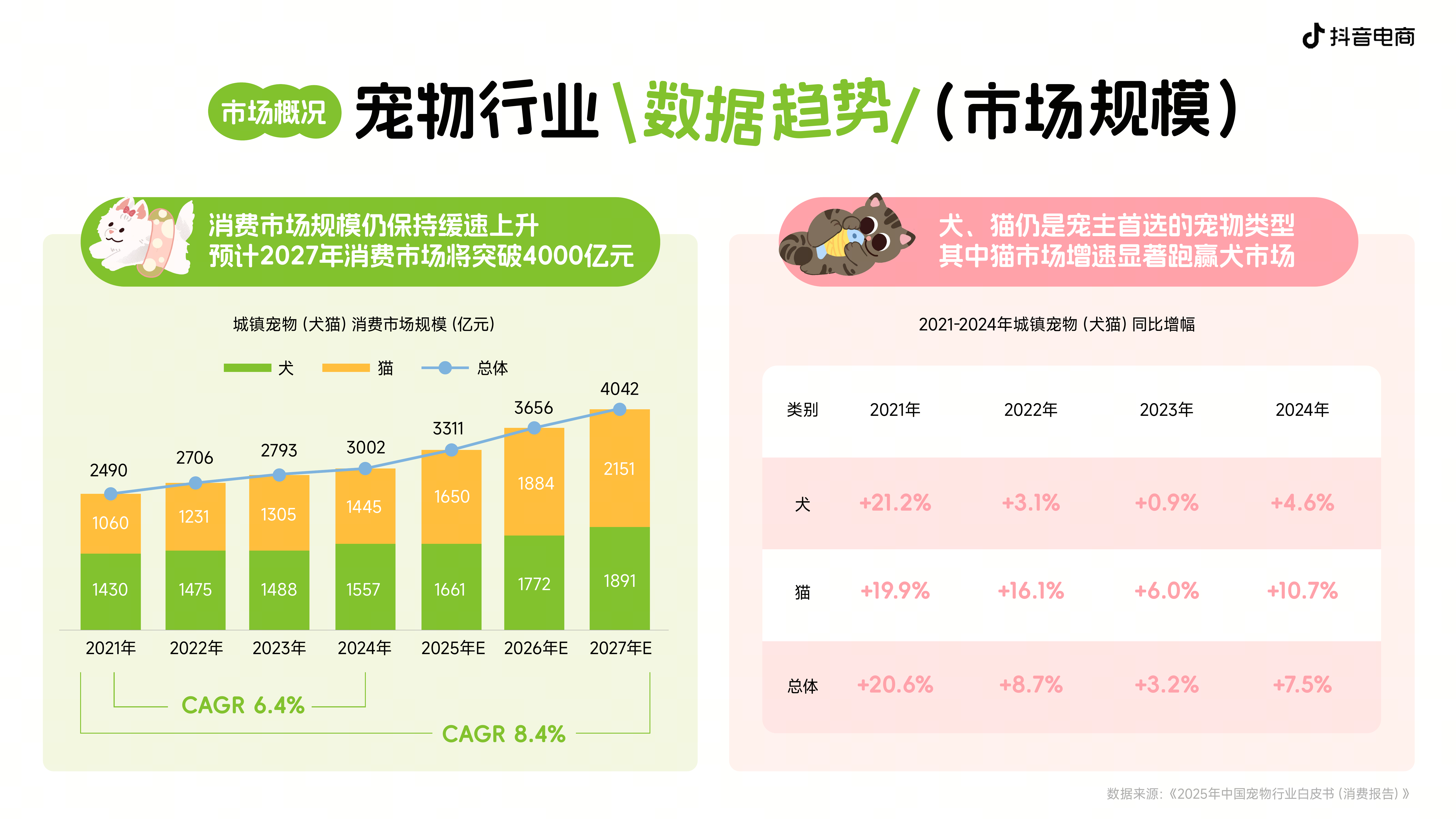 2026年宠物新品趋势白皮书-抖音电商 第4页