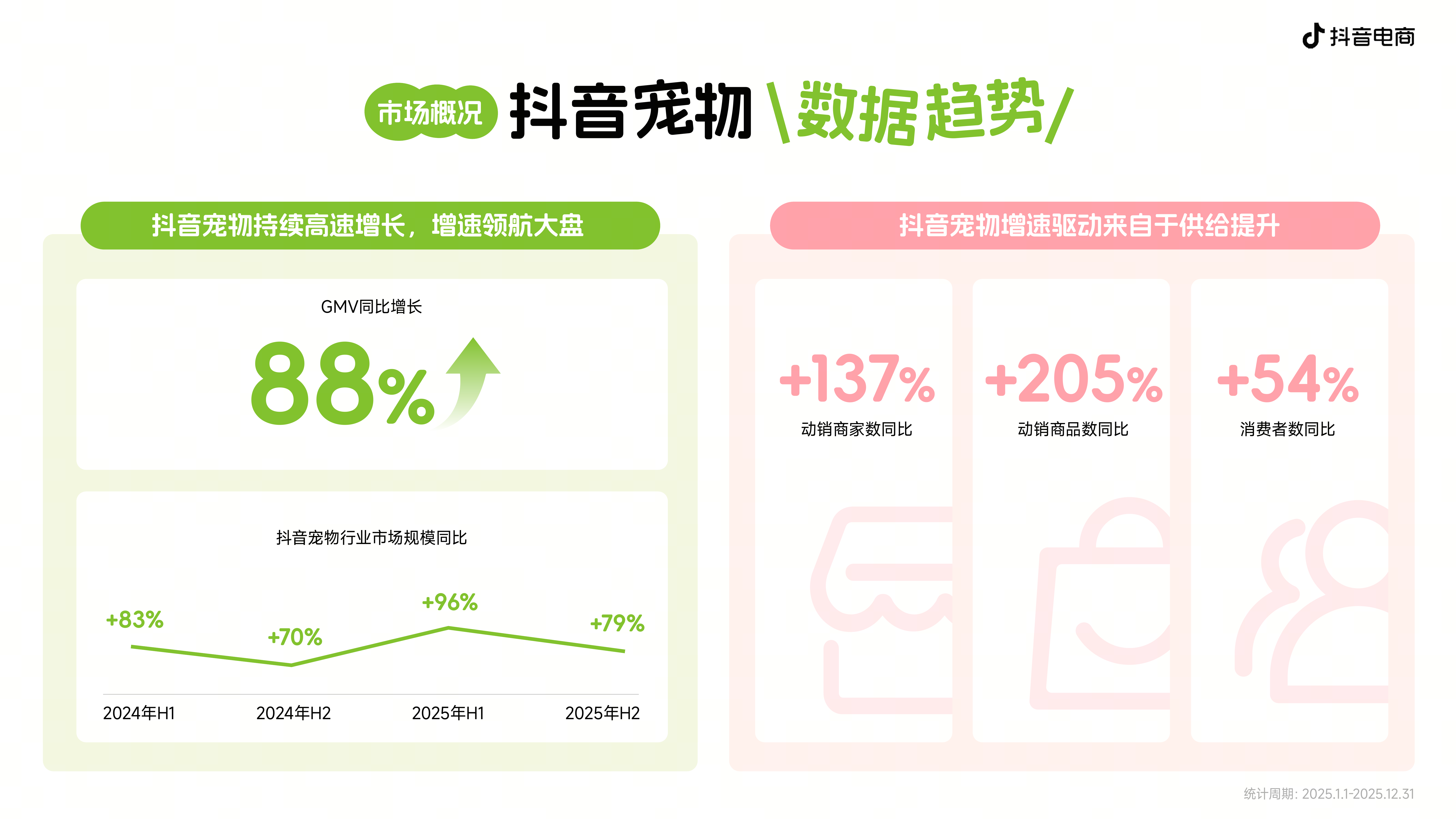 2026年宠物新品趋势白皮书-抖音电商 第5页