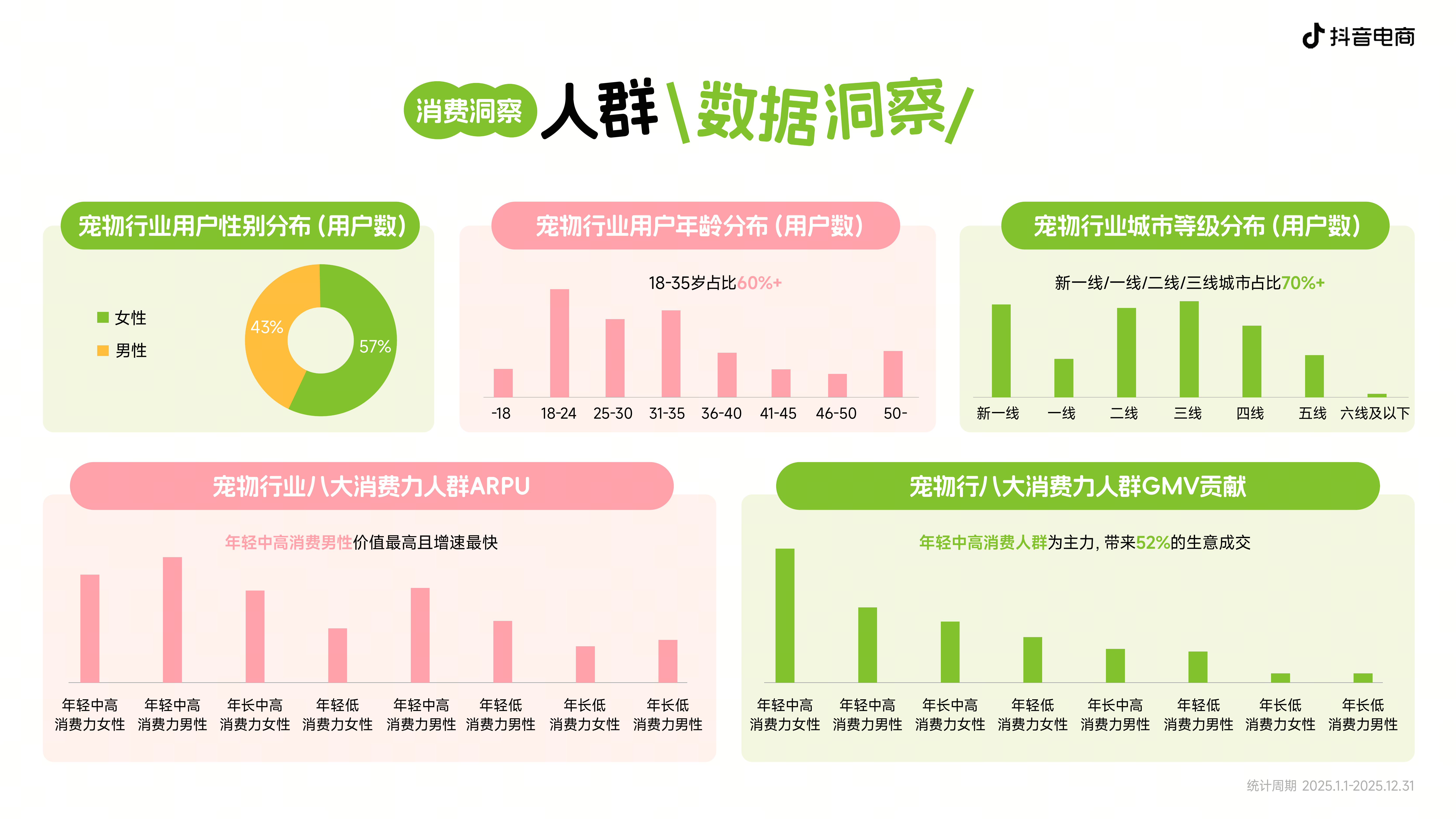 2026年宠物新品趋势白皮书-抖音电商 第7页
