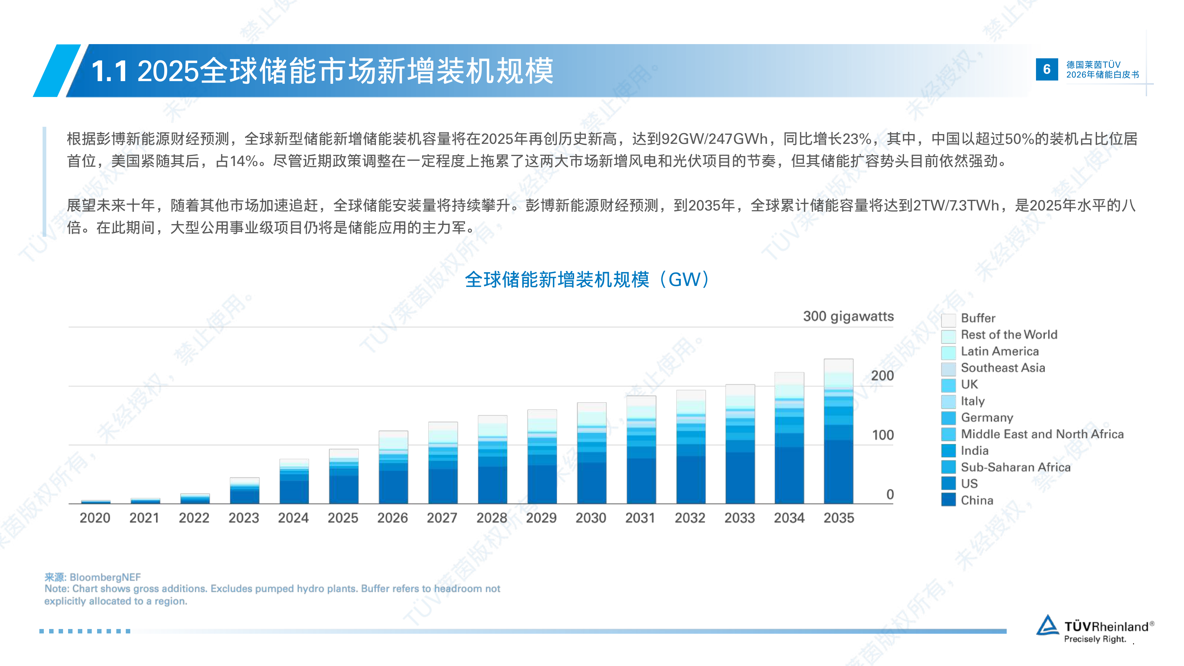 2026年储能白皮书-T&Uuml;V莱茵 第6页