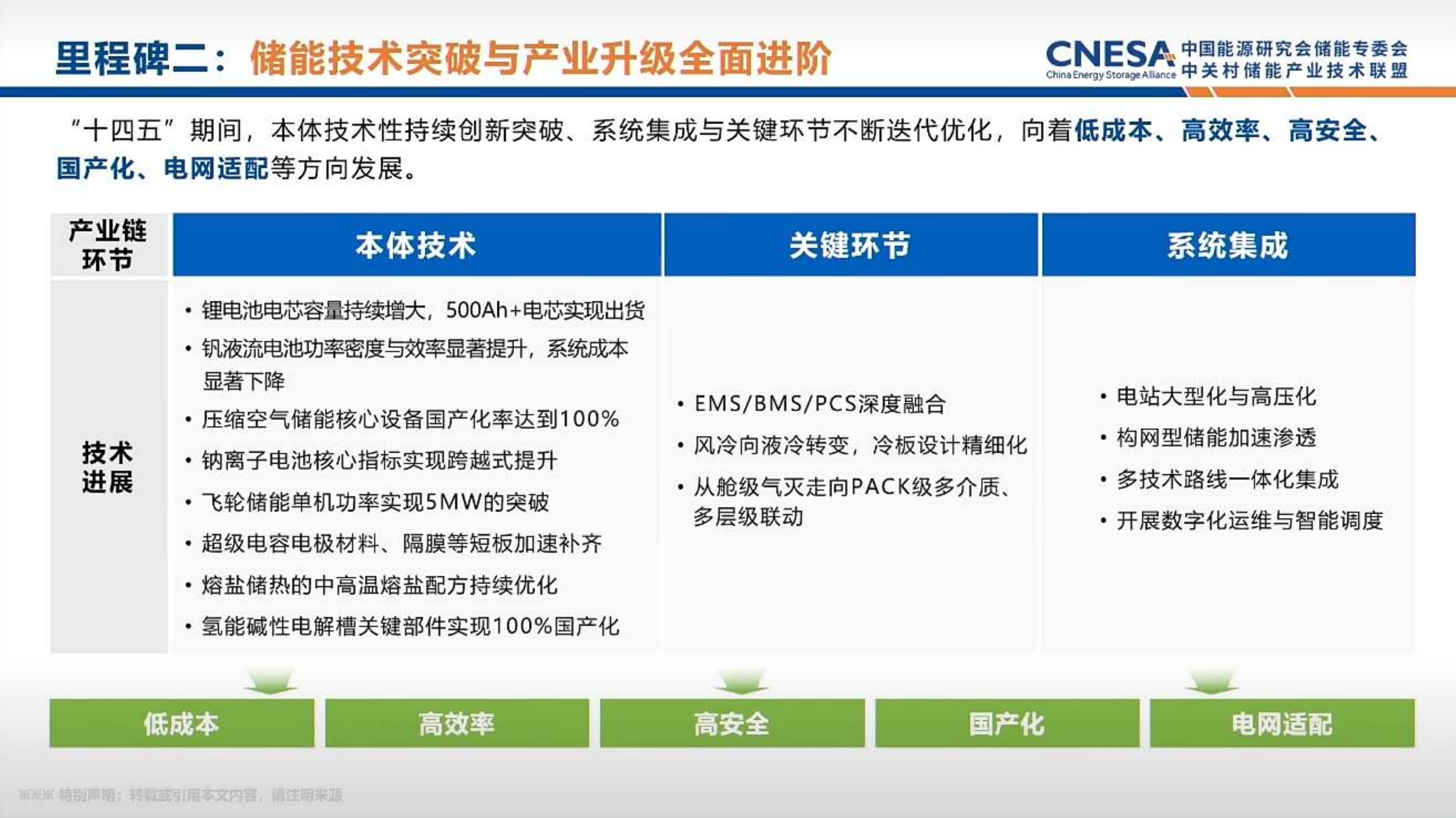 2026年储能联盟数据-中国能源研究会 第2页