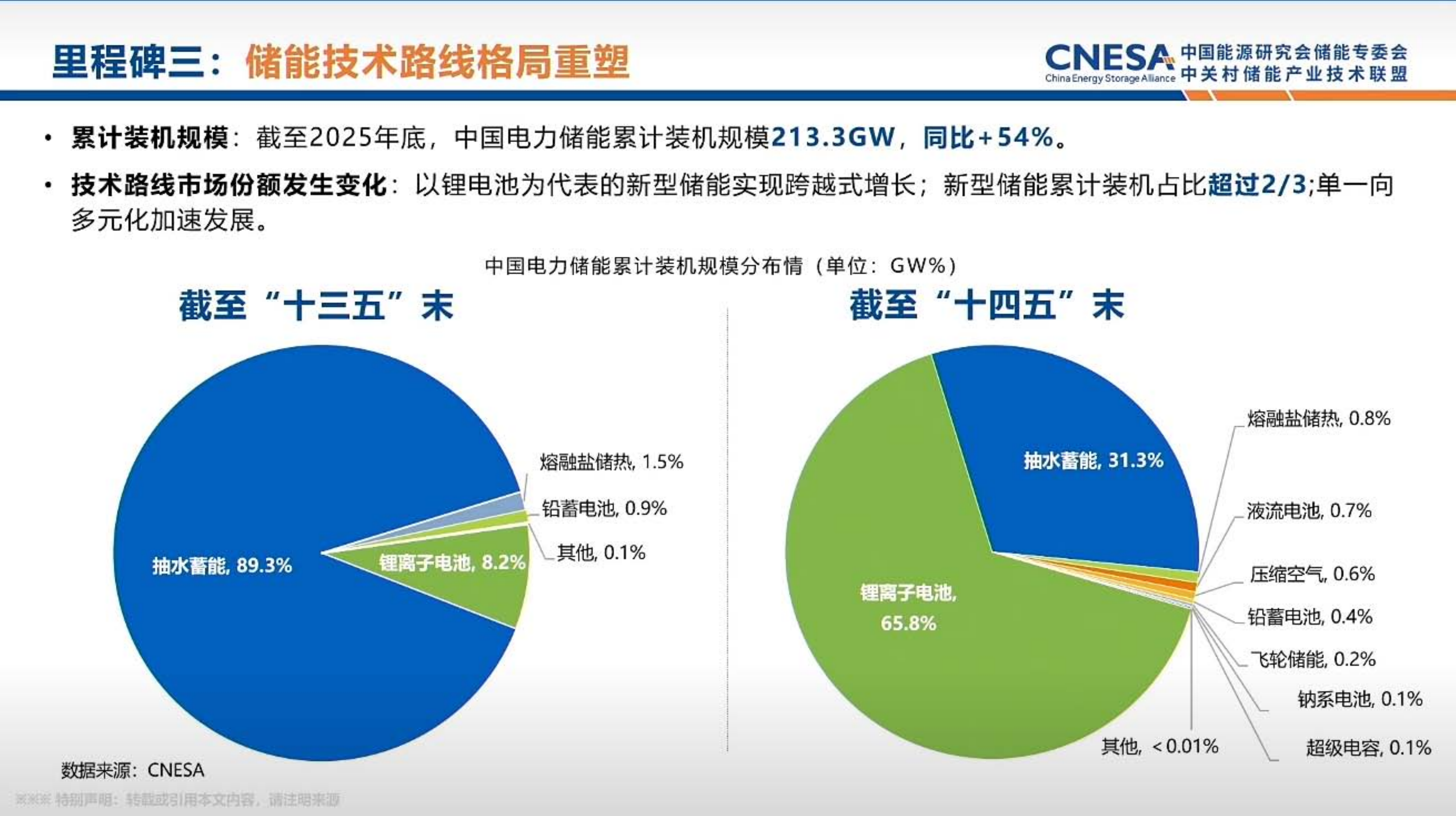 2026年储能联盟数据-中国能源研究会 第3页