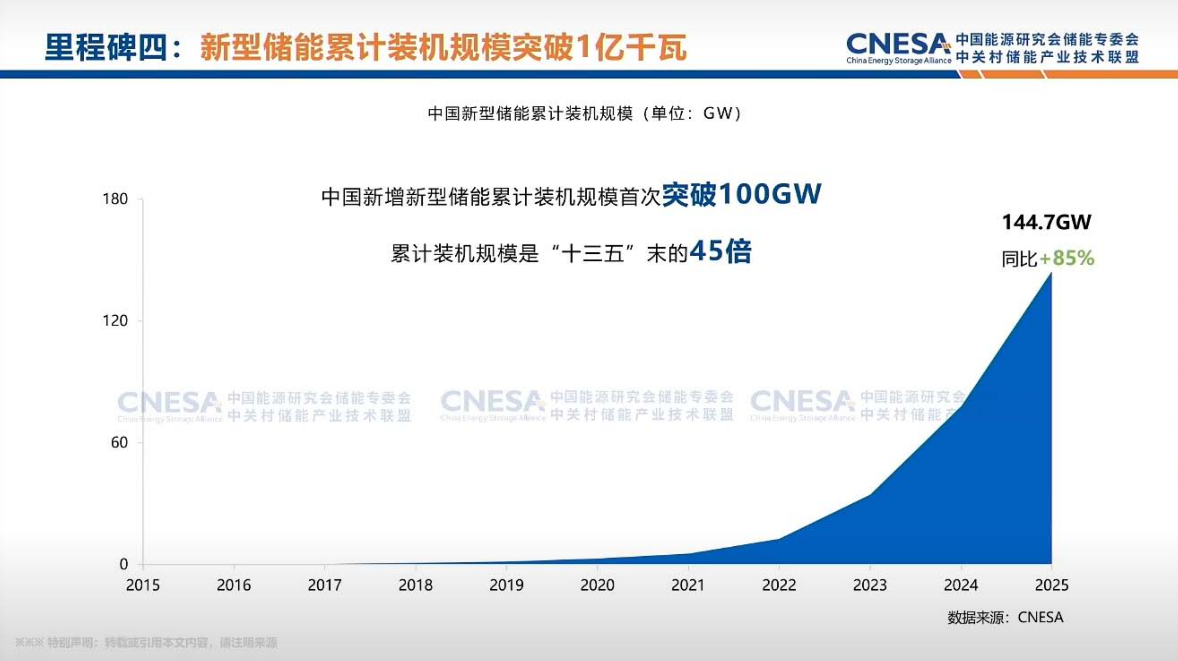 2026年储能联盟数据-中国能源研究会 第4页