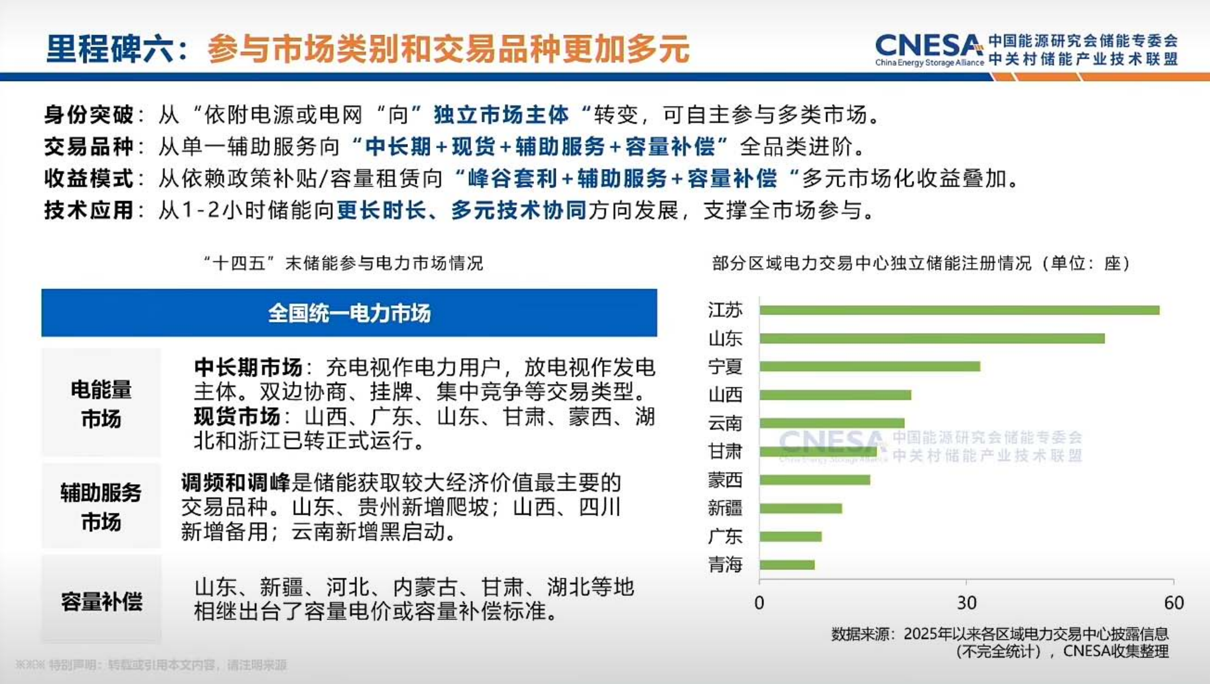 2026年储能联盟数据-中国能源研究会 第5页