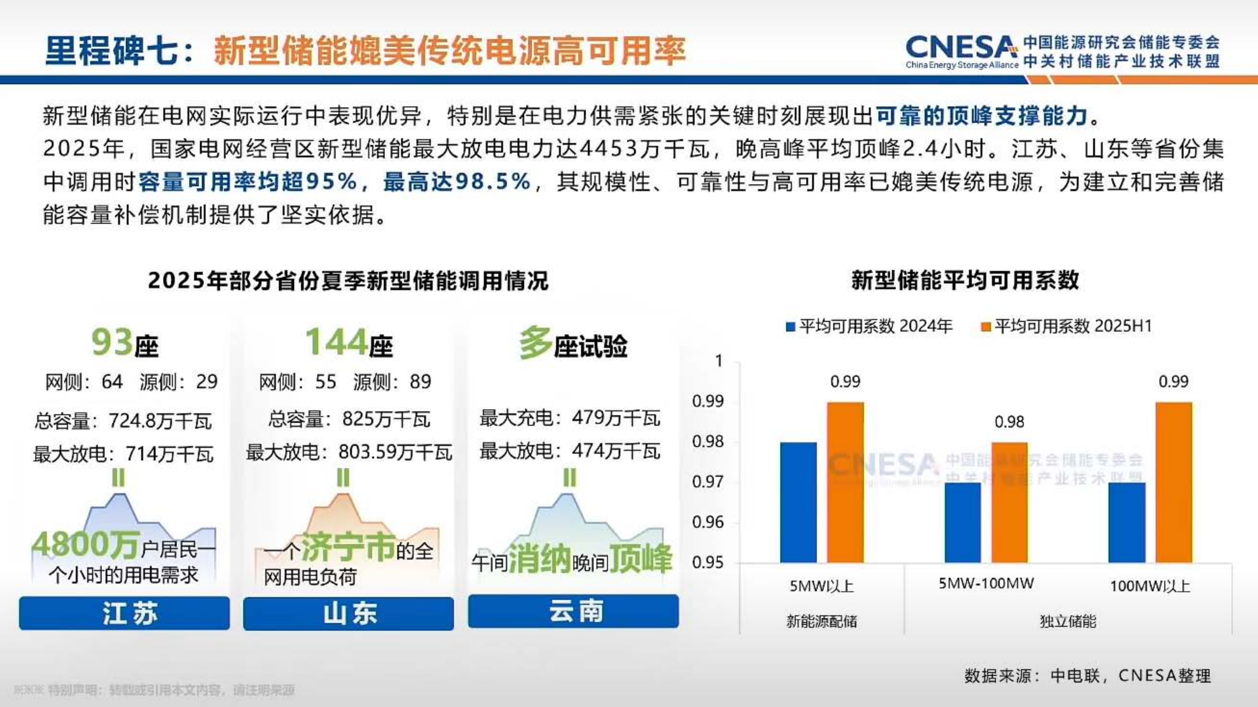 2026年储能联盟数据-中国能源研究会 第6页