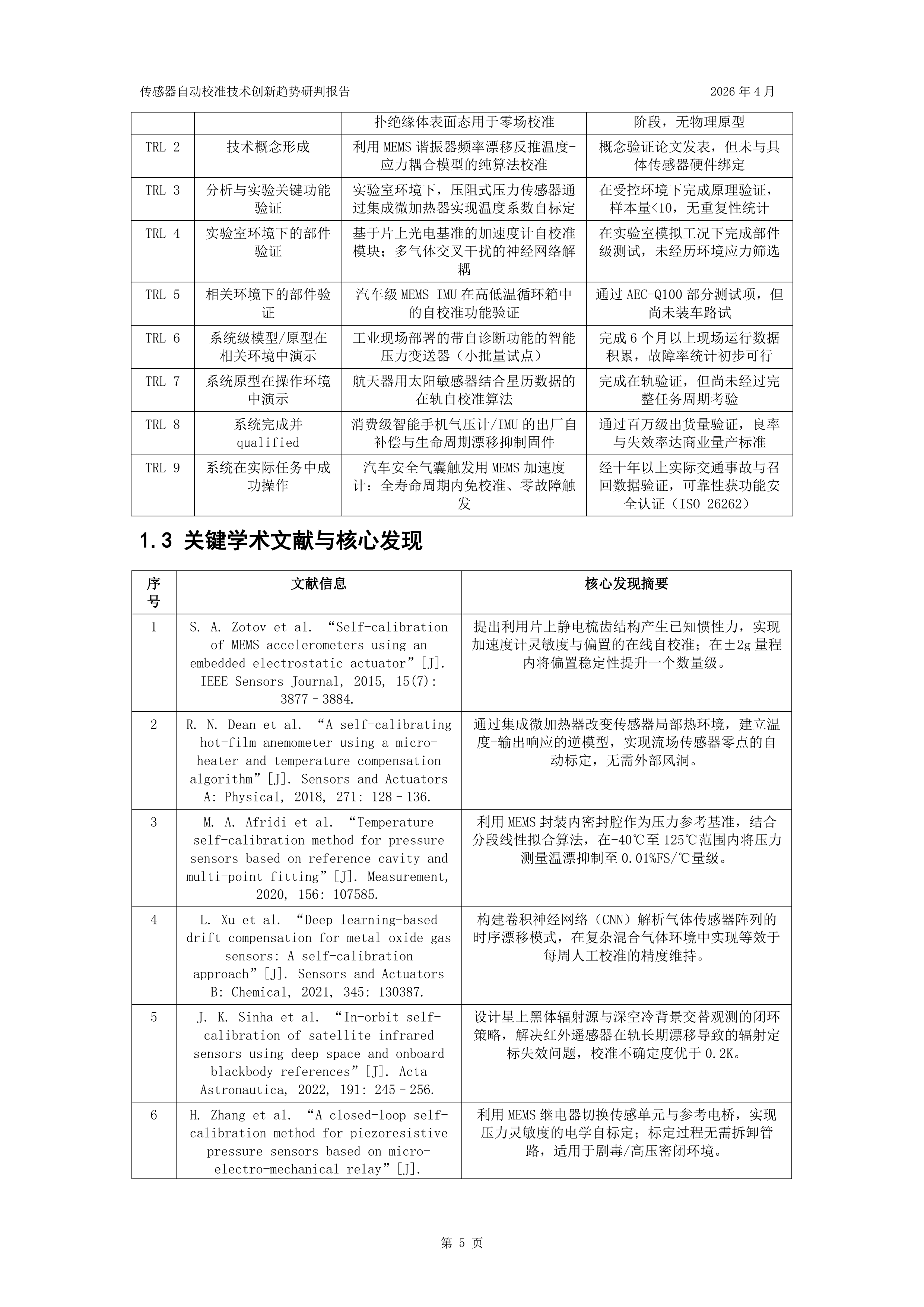 2026年传感器自动校准技术创新趋势研判报告-国家知识产权局 第5页