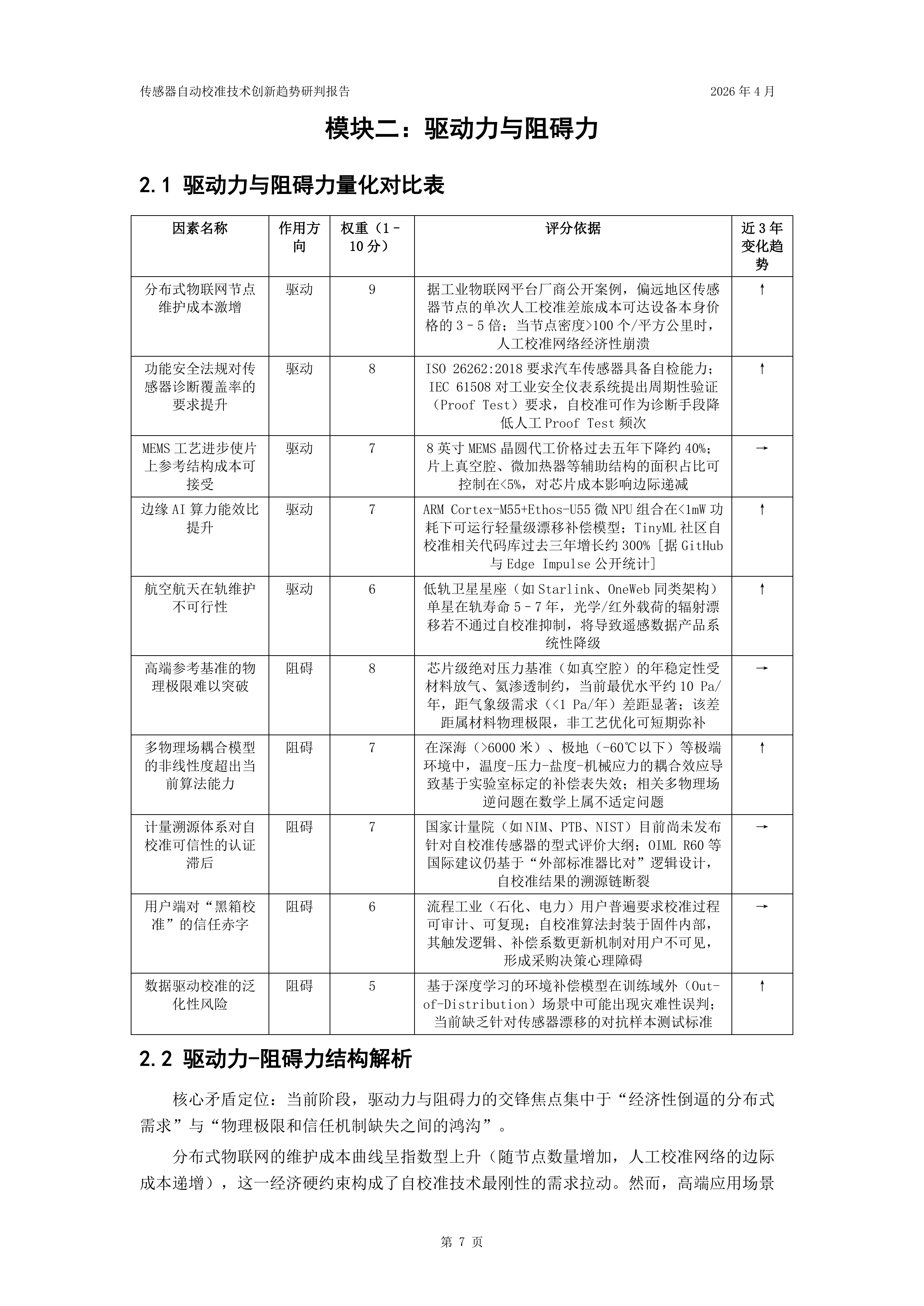 2026年传感器自动校准技术创新趋势研判报告-国家知识产权局 第7页