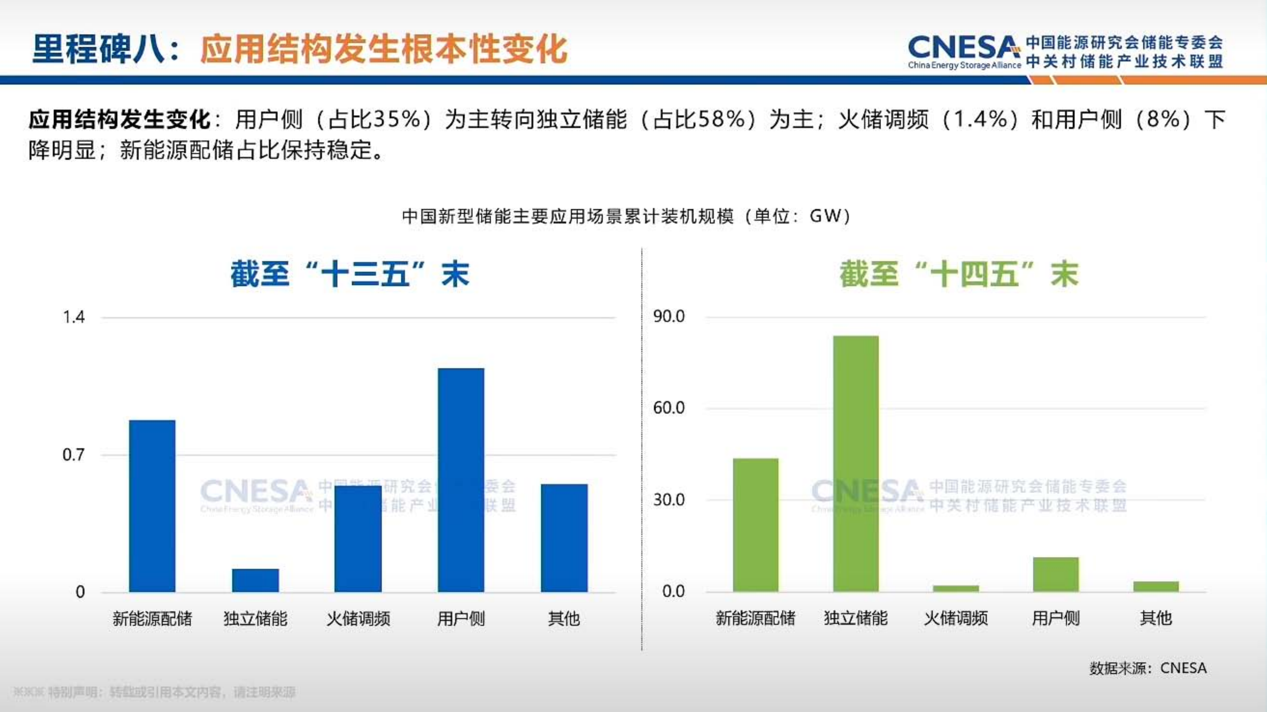 2026年储能联盟数据-中国能源研究会 第7页