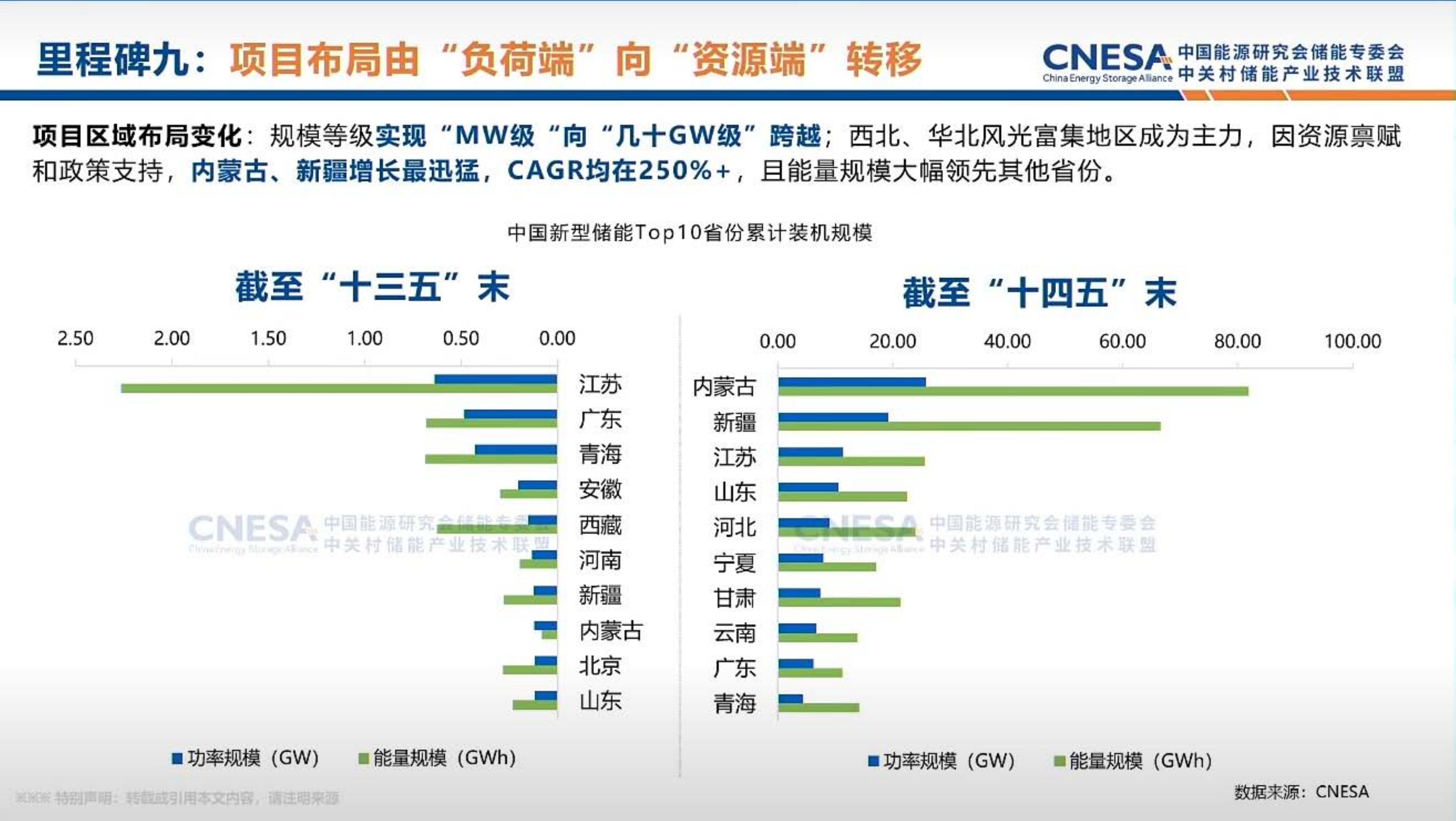 2026年储能联盟数据-中国能源研究会 第8页