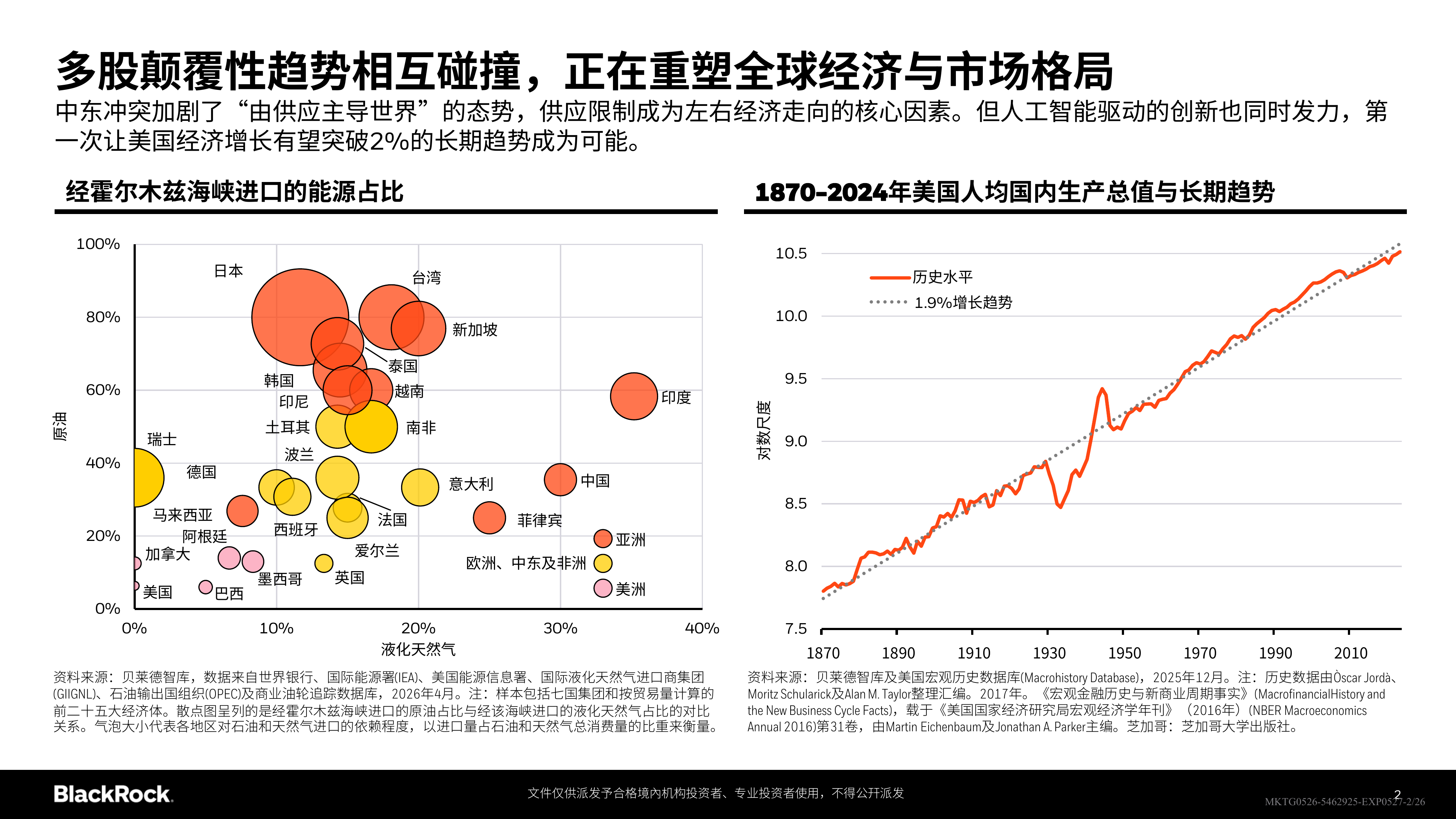 2026年第二季度全球投资展望报告-贝莱德 第2页