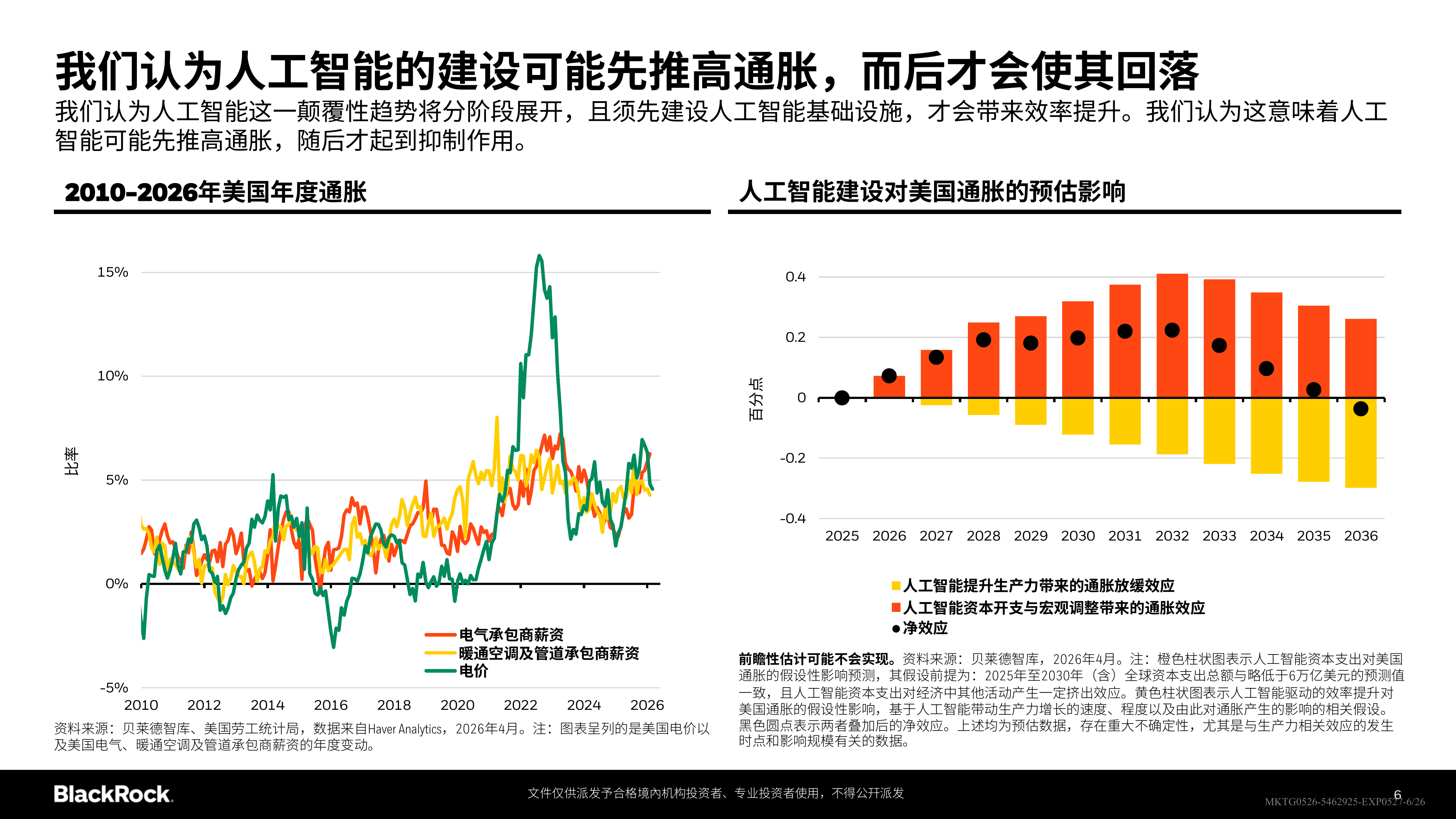 2026年第二季度全球投资展望报告-贝莱德 第6页