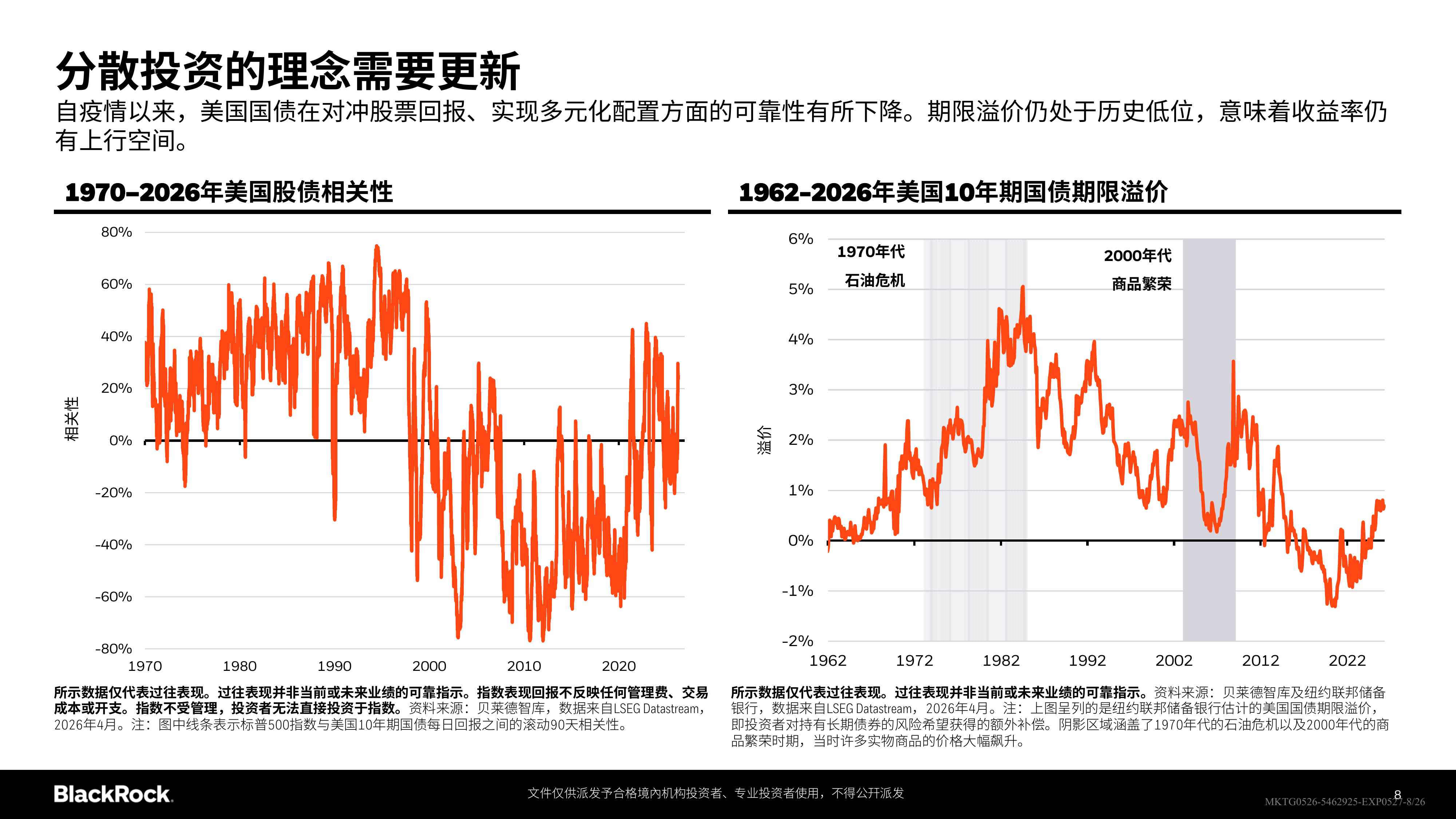 2026年第二季度全球投资展望报告-贝莱德 第8页