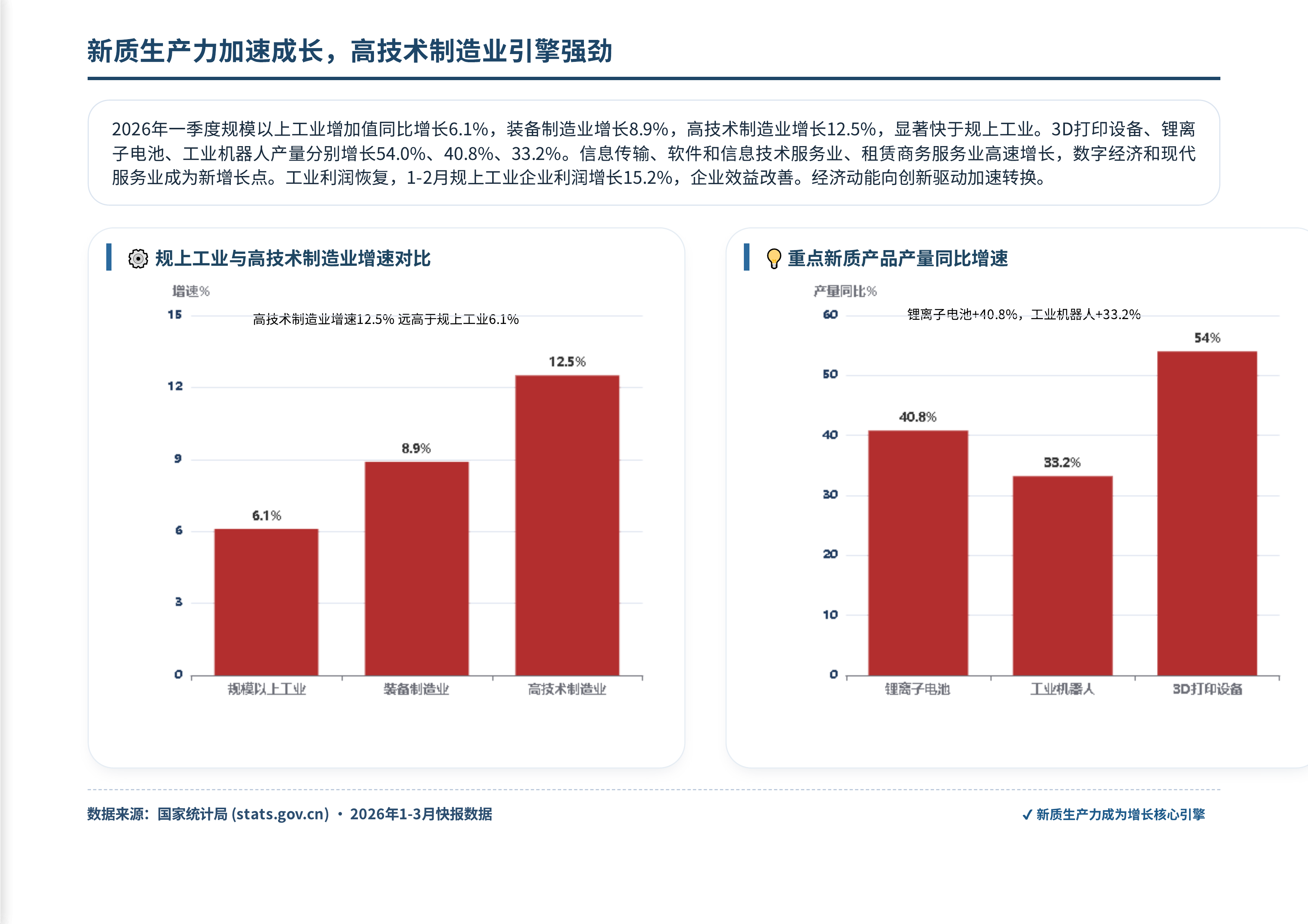 2026年第一季度广州房地产市场年度分析报告-南粤评估 第7页