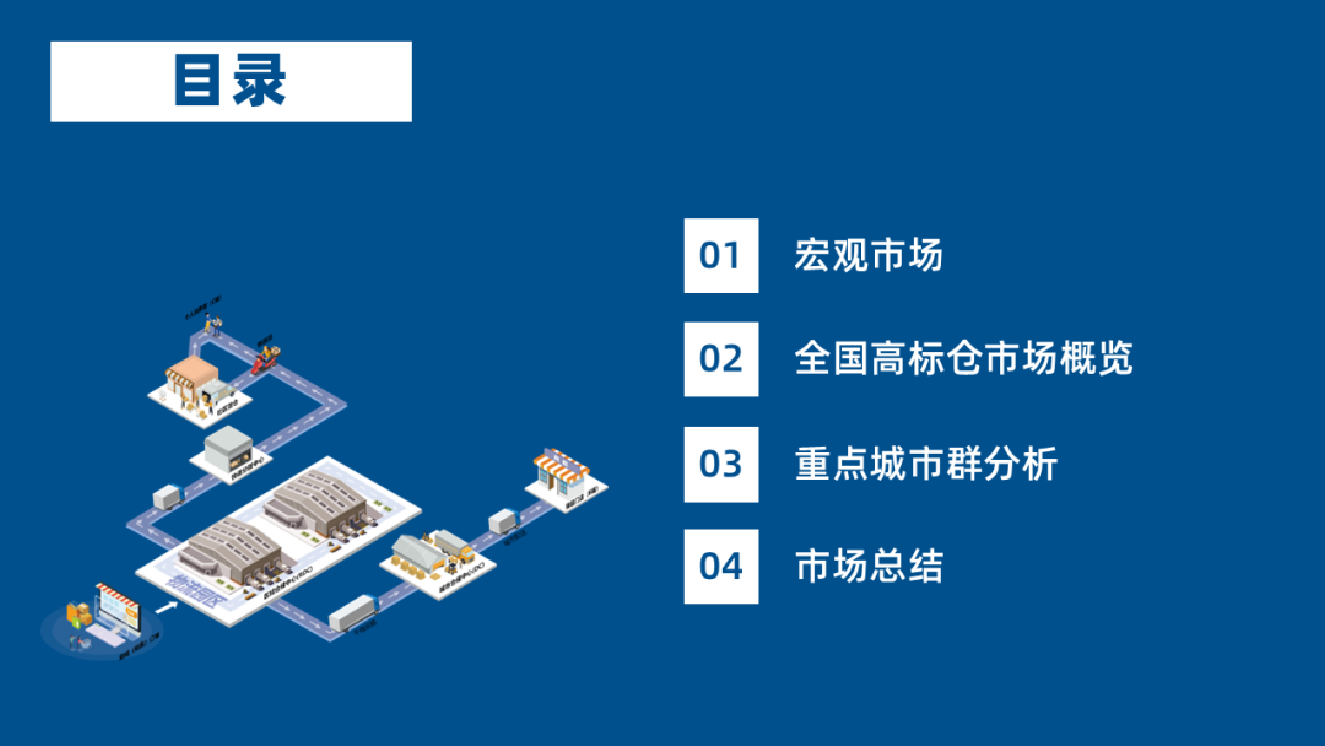 2026年第一季度全国物流地产市场报告-物联云仓 第2页