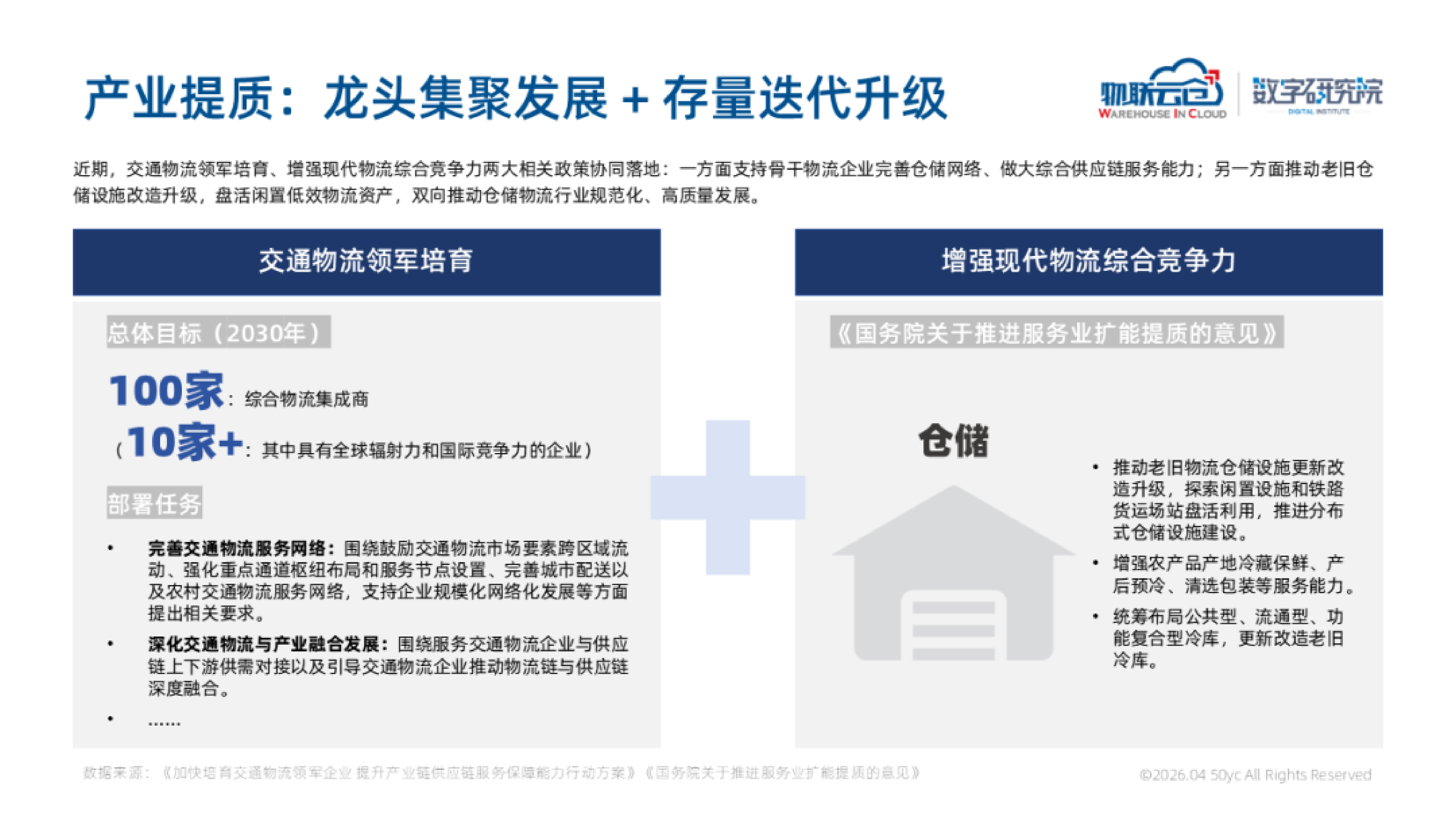 2026年第一季度全国物流地产市场报告-物联云仓 第5页