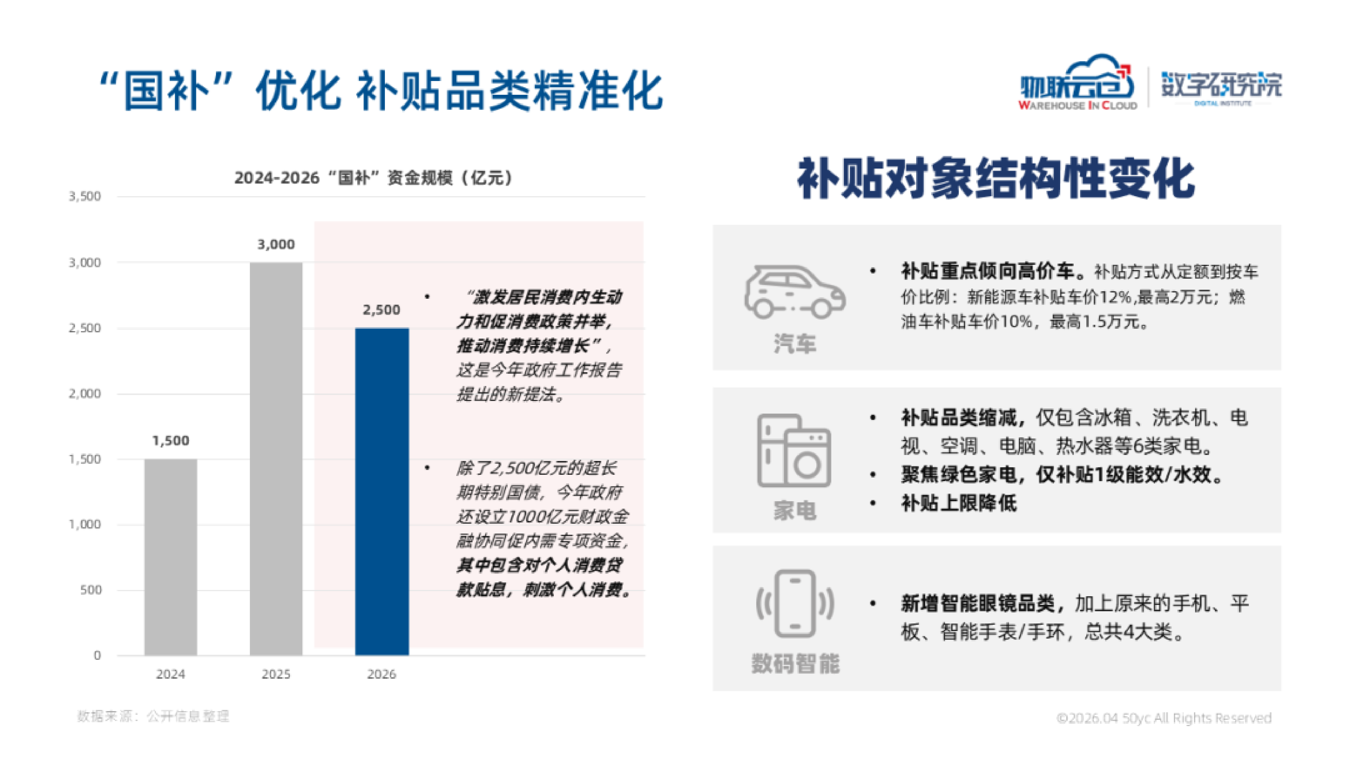 2026年第一季度全国物流地产市场报告-物联云仓 第7页
