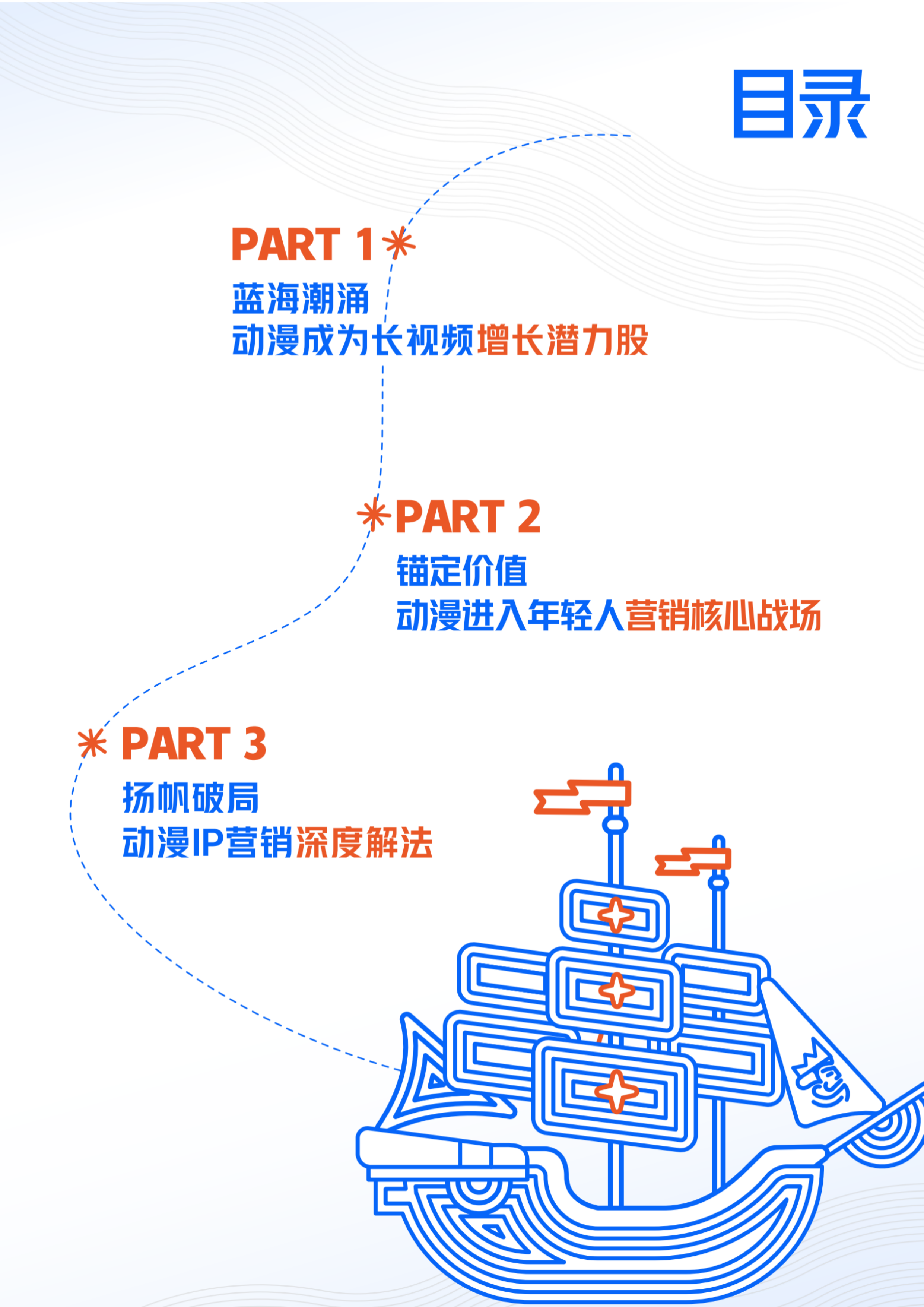 2026年动漫营销航海书-优酷 第3页