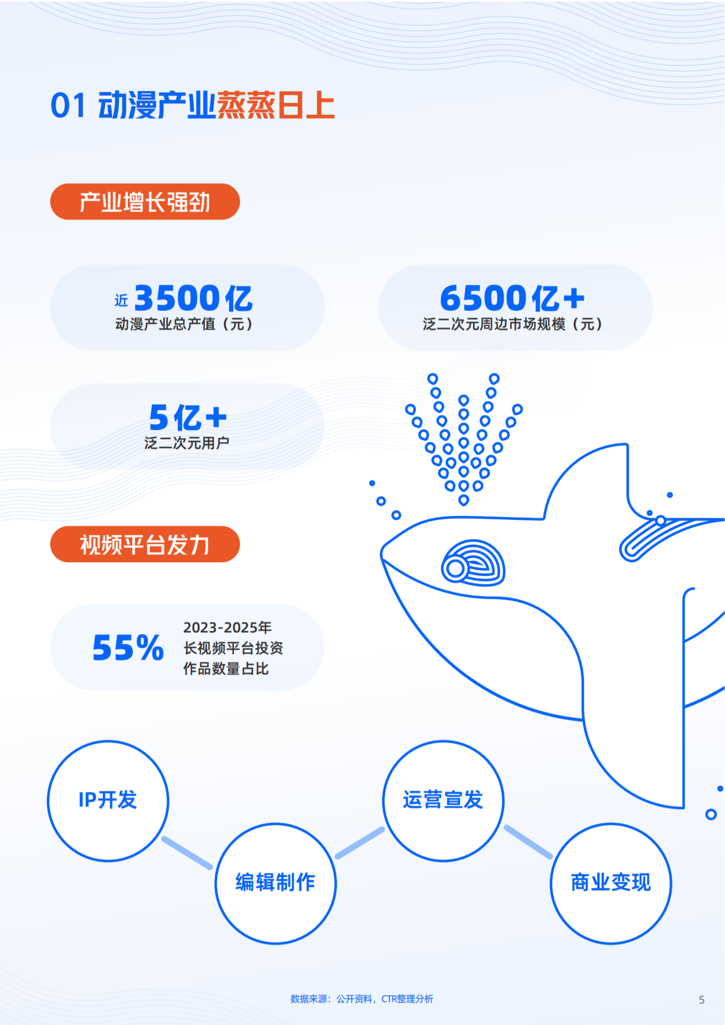 2026年动漫营销航海书-优酷 第5页
